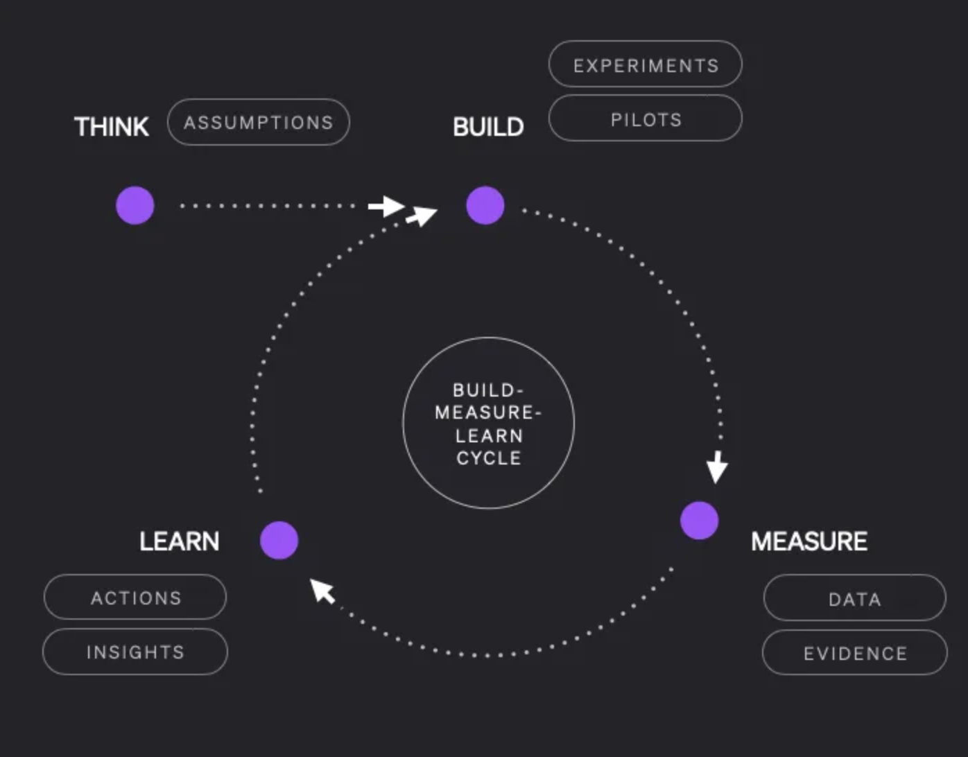LinkDID fast verification diagram