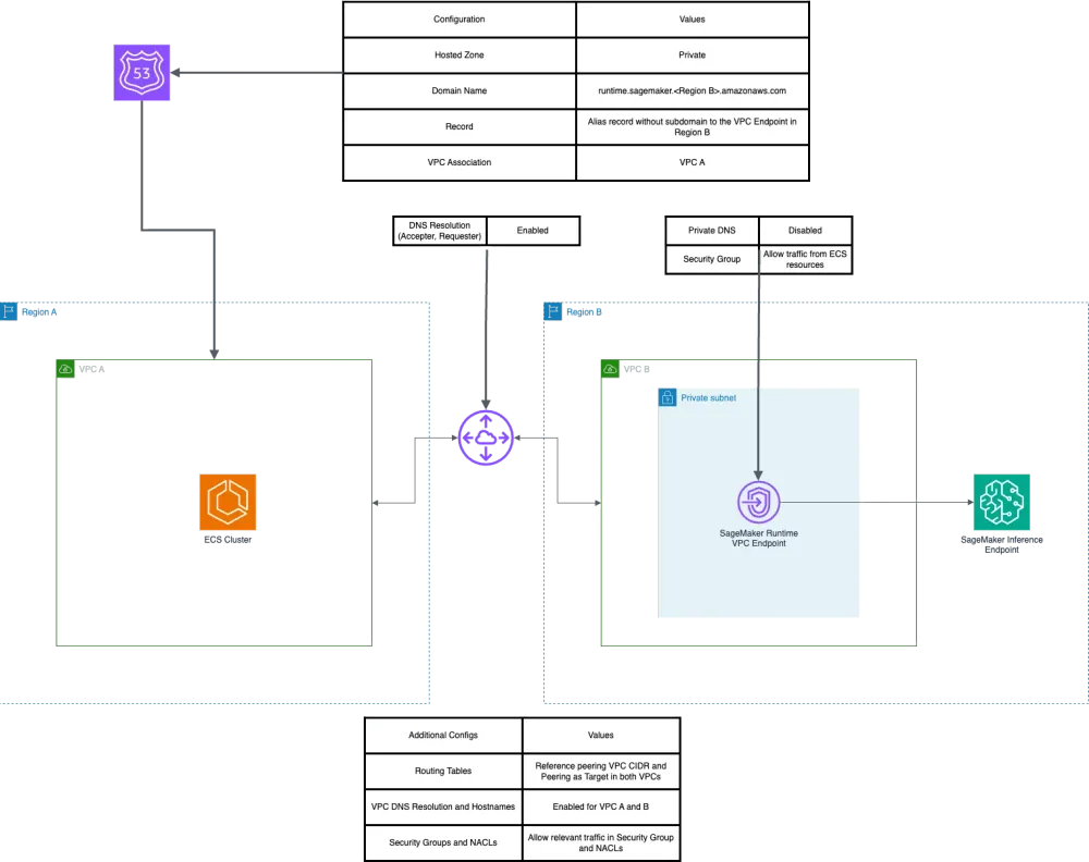 SyRA pseudonym context diagram
