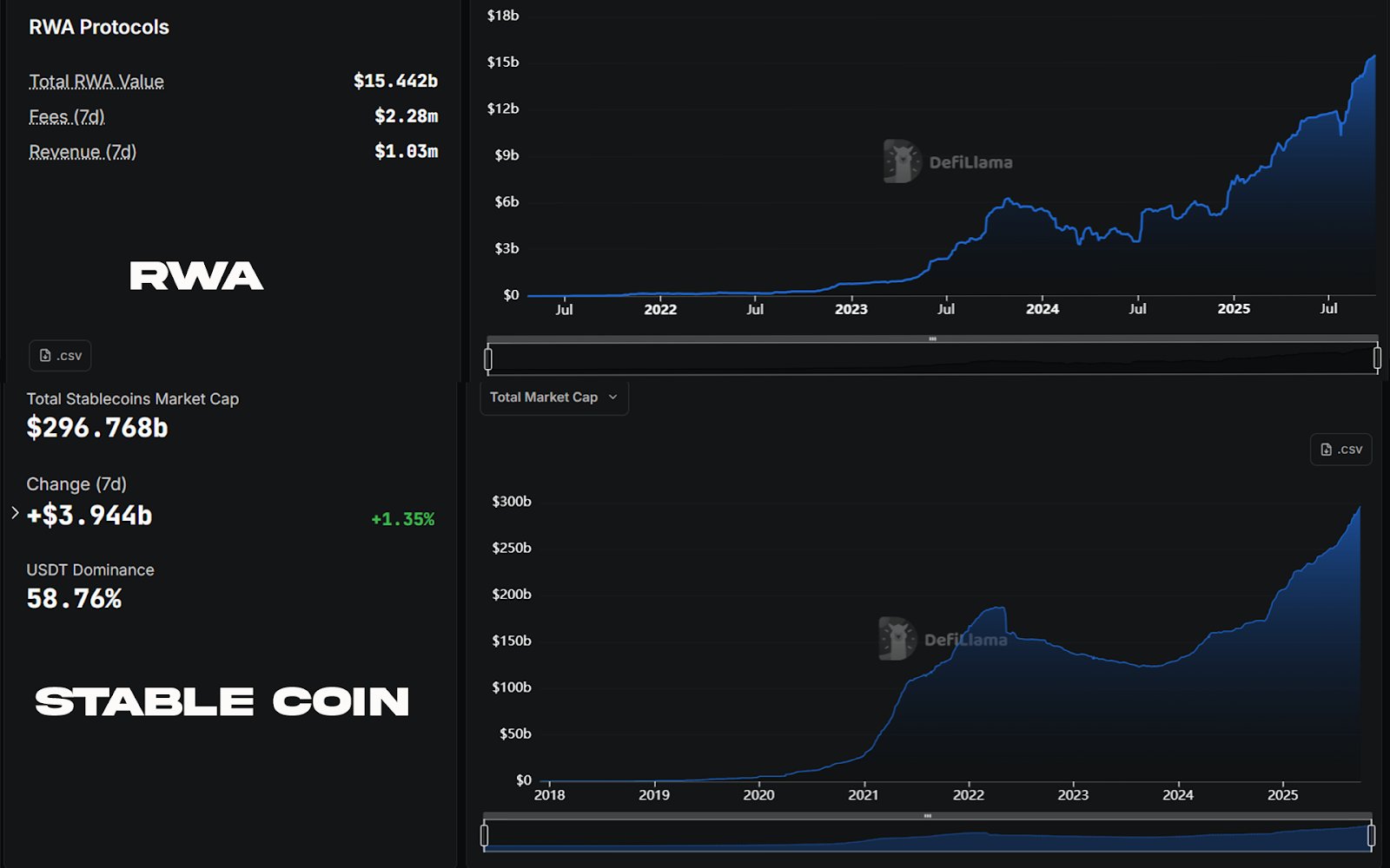 Nansen dashboard showing RWA-backed stablecoin yields