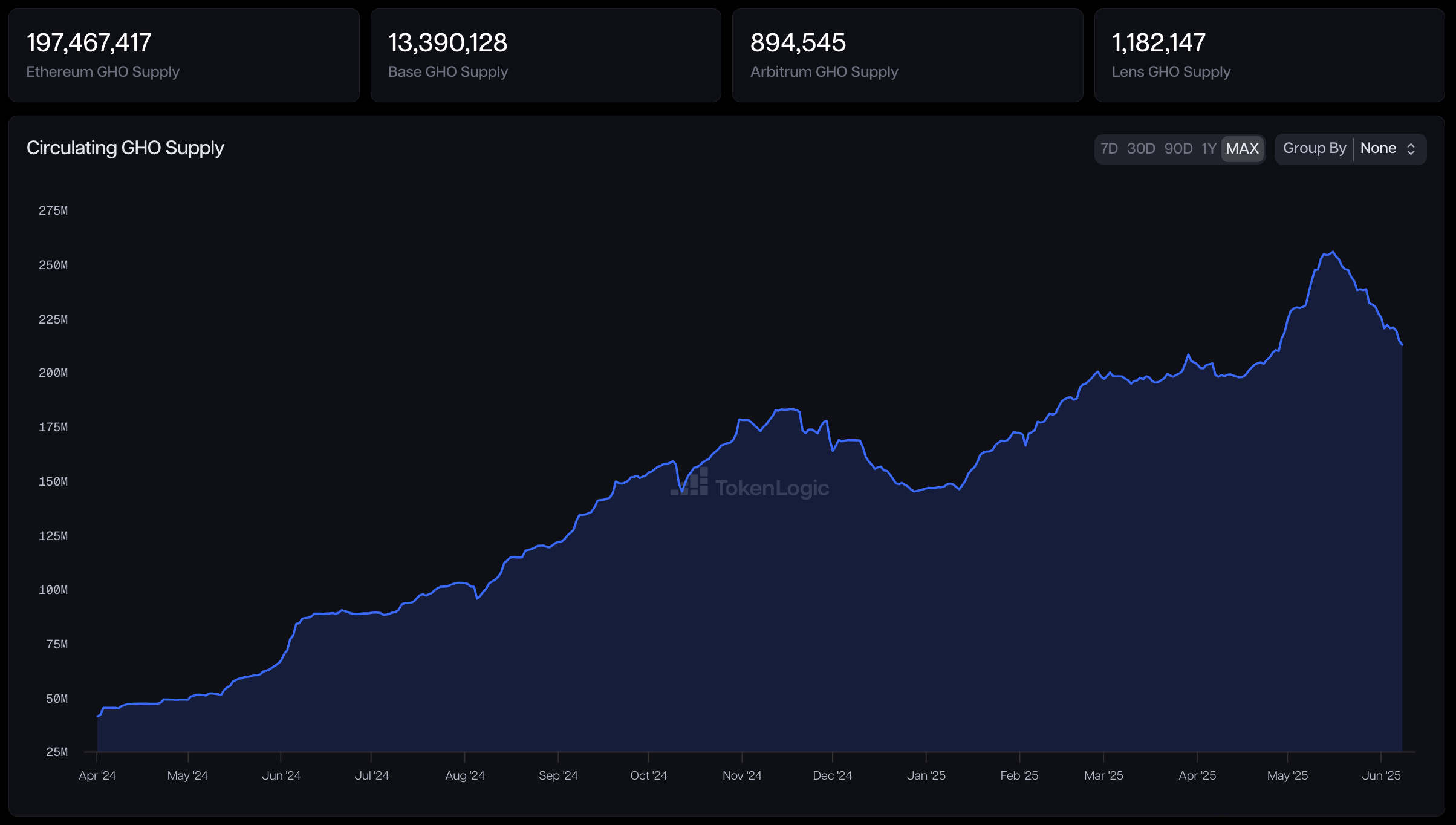 On-chain proof of reserves dashboard for stablecoin vaults