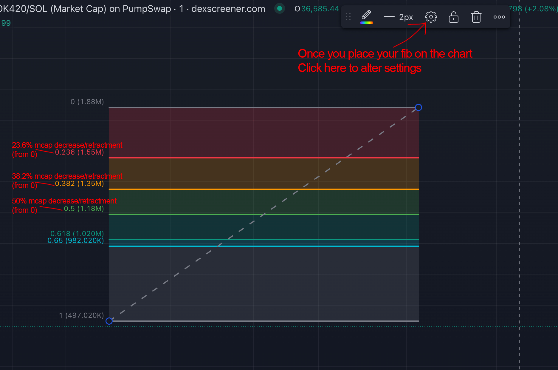 crypto buy the dip chart