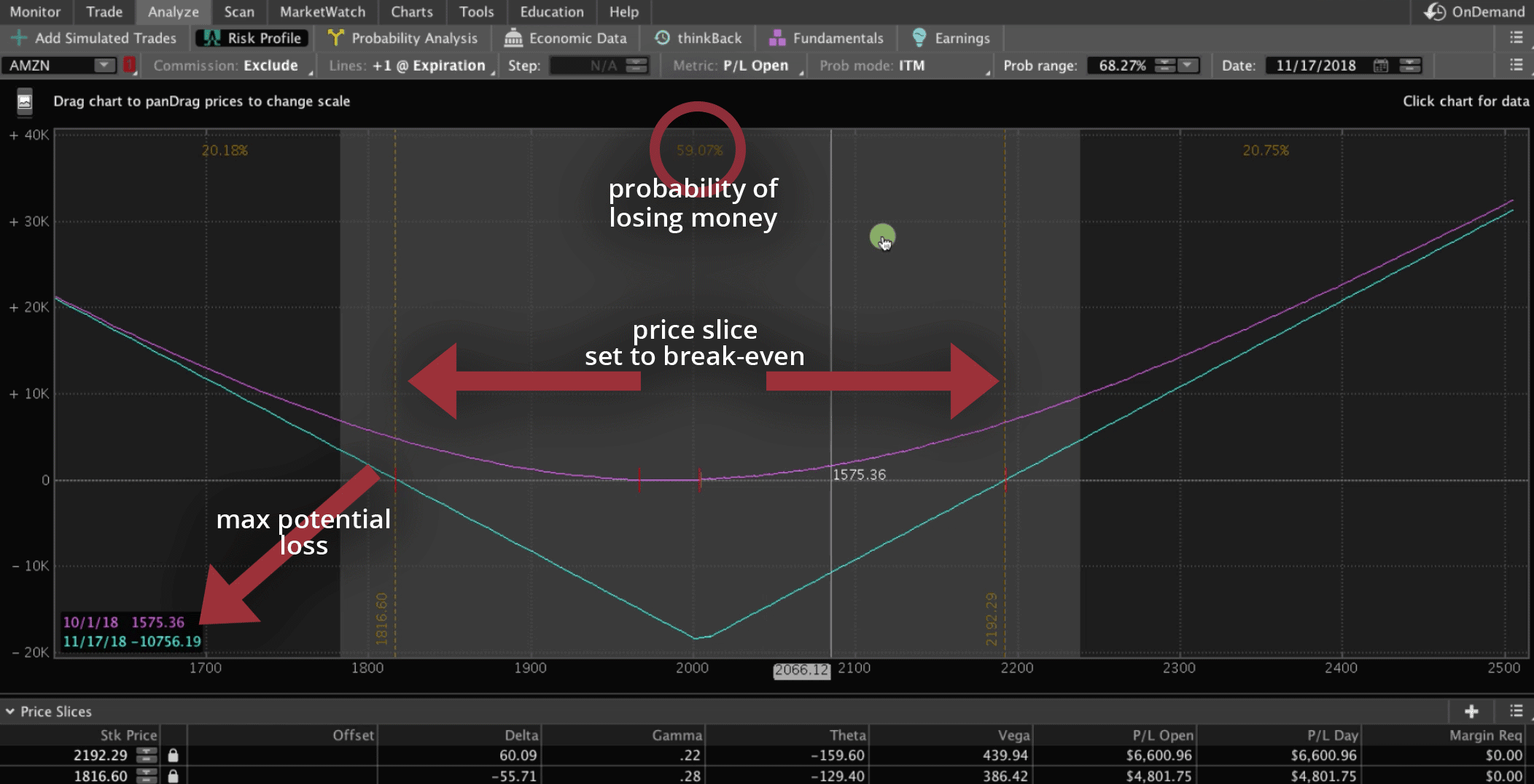 options strangle strategy diagram