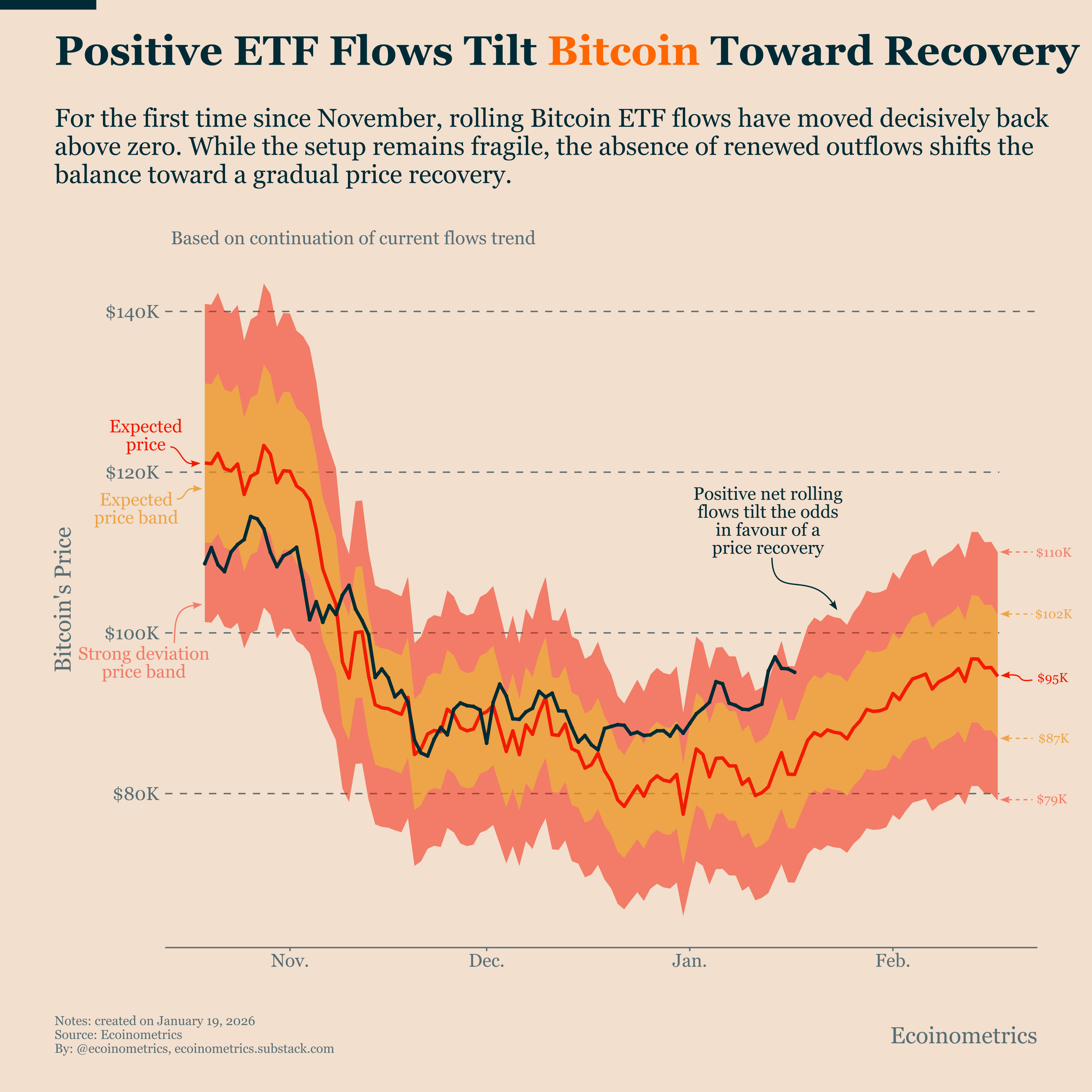 bitcoin price tracking graph etf
