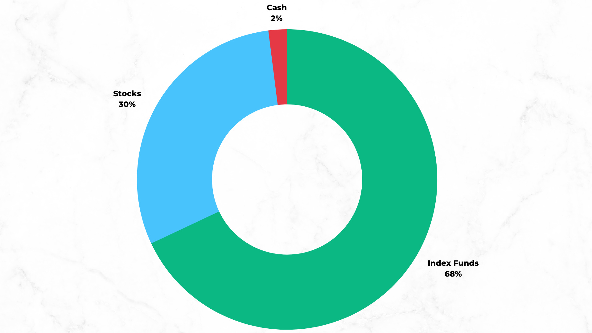 portfolio diversification pie chart