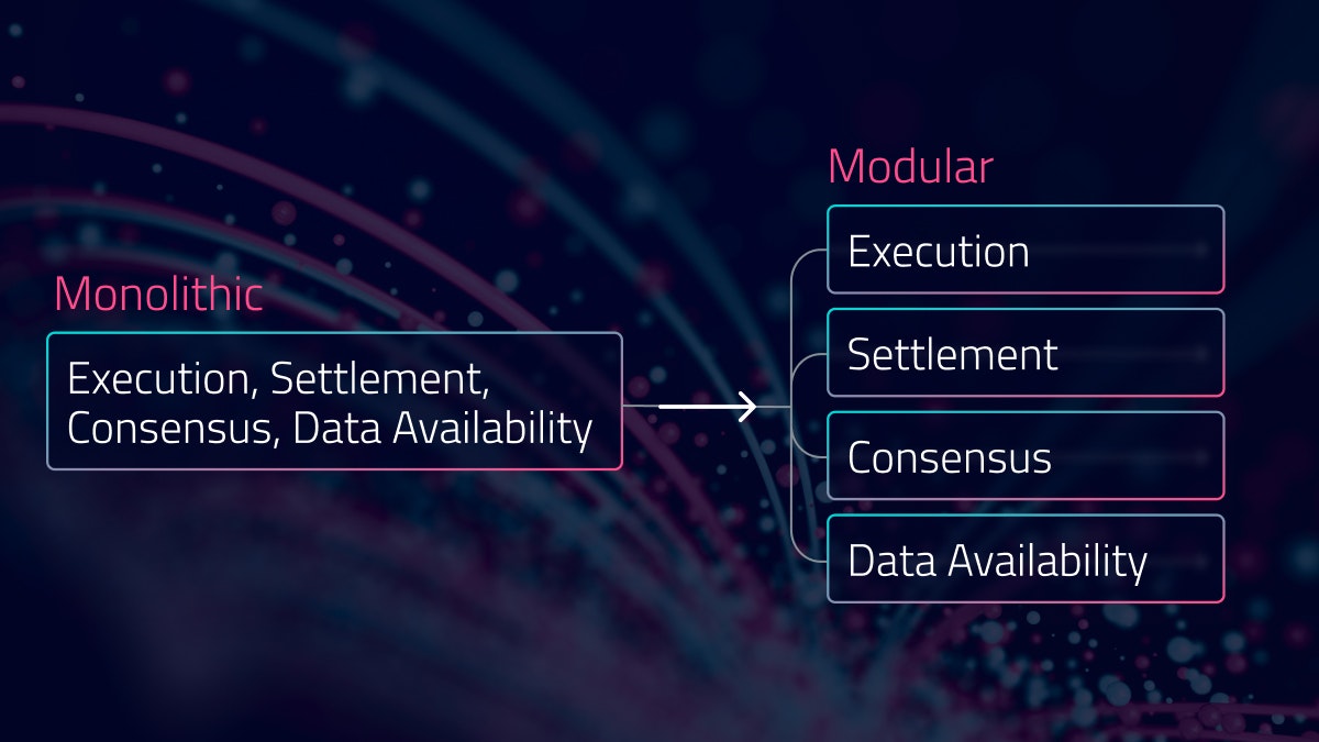 Celestia data availability layer rollups