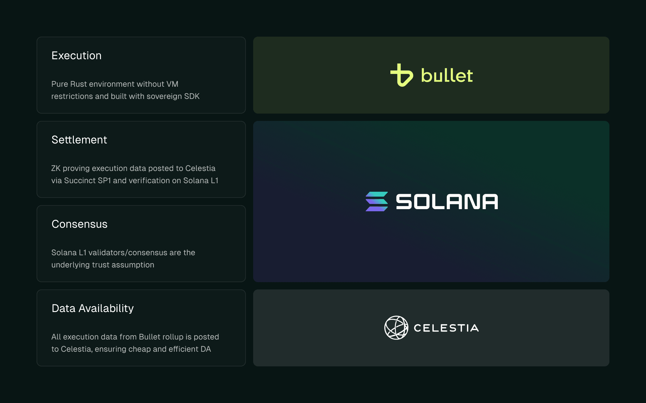 Sovereign SDK blockchain toolkit
