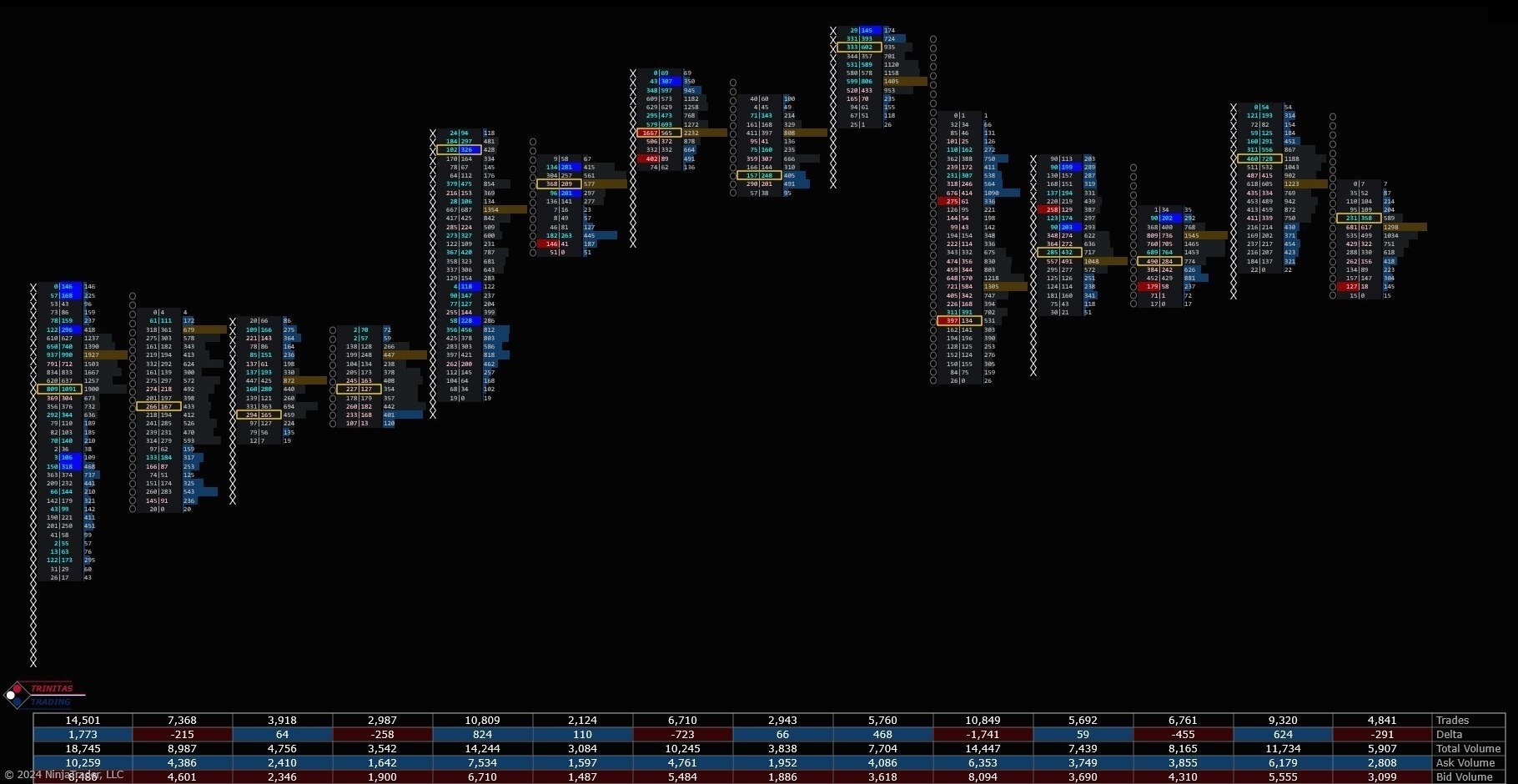 bid shading strategy auction chart Ethereum