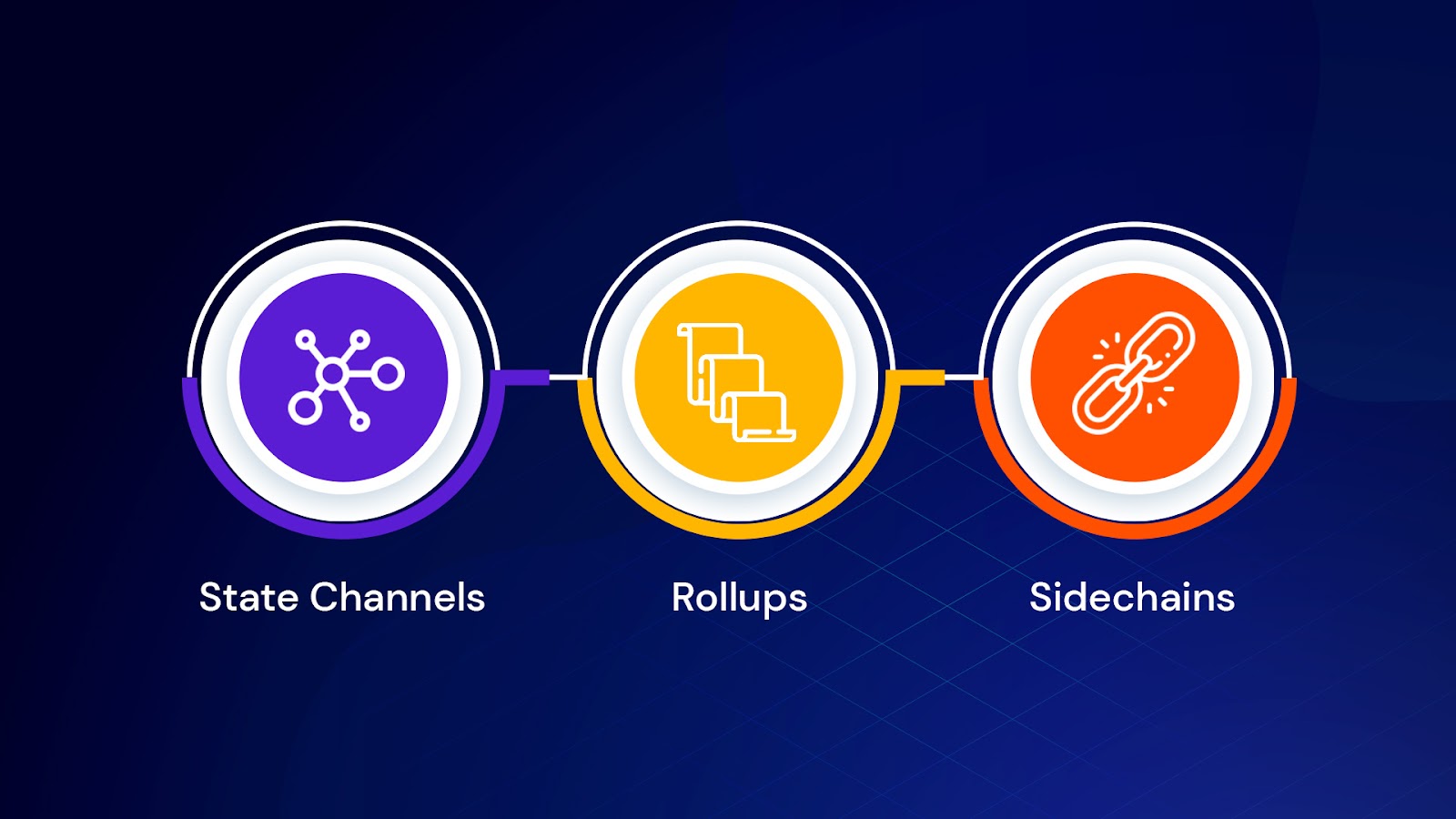 portfolio diversification bidding strategy L2 rollups