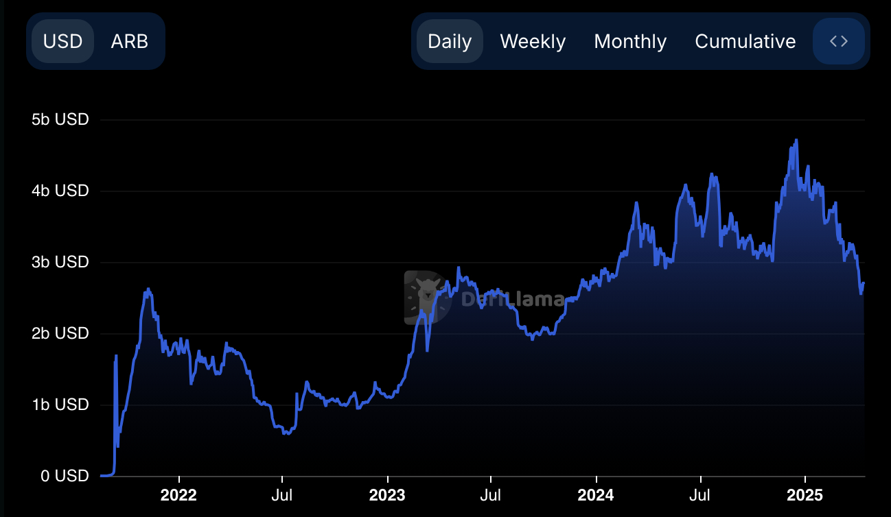 value-based bidding Ethereum L2 auction graph