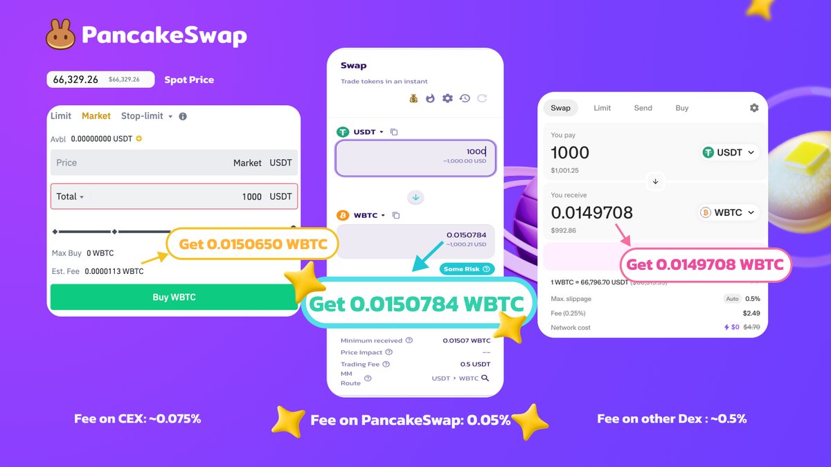 PancakeSwap trading interface