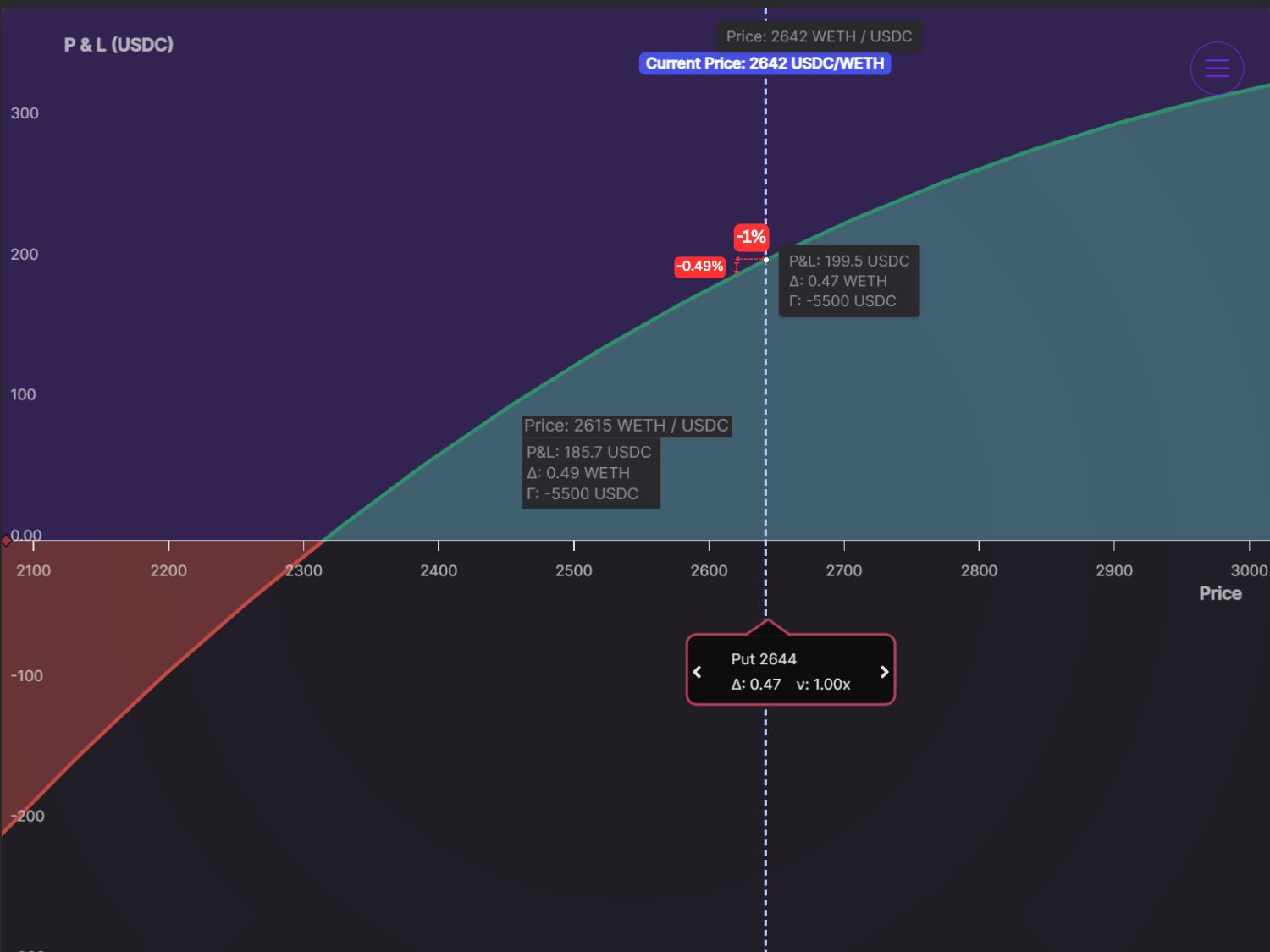 Delta-neutral DeFi strategy diagram