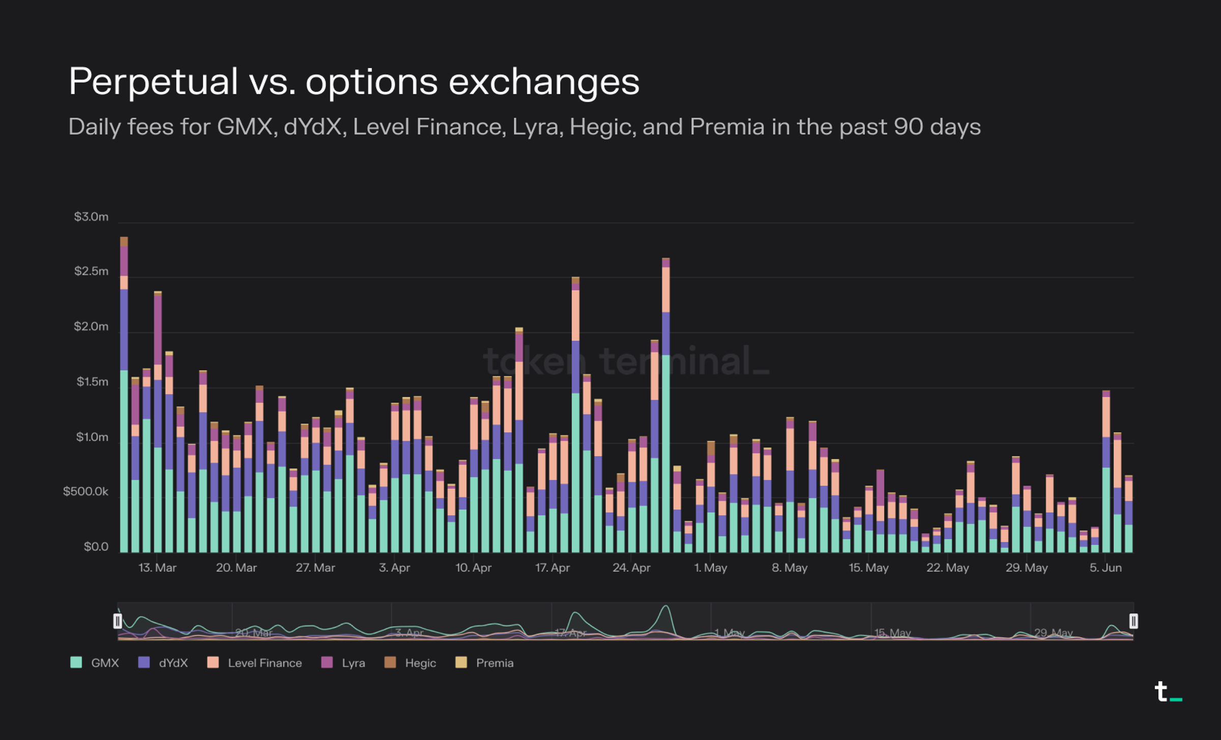 GMX perpetual futures trading dashboard