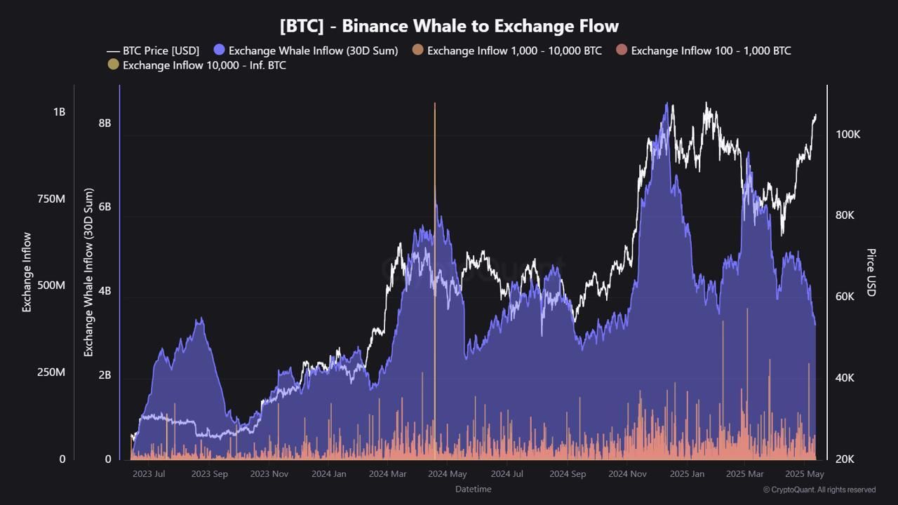 crypto whale tracking social graph