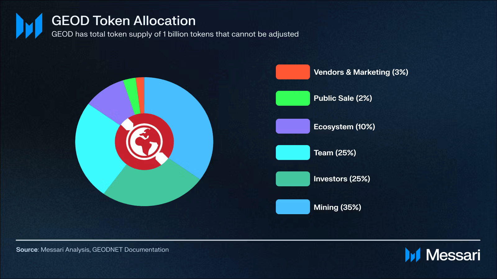 GEODNET Solana GNSS data monetization