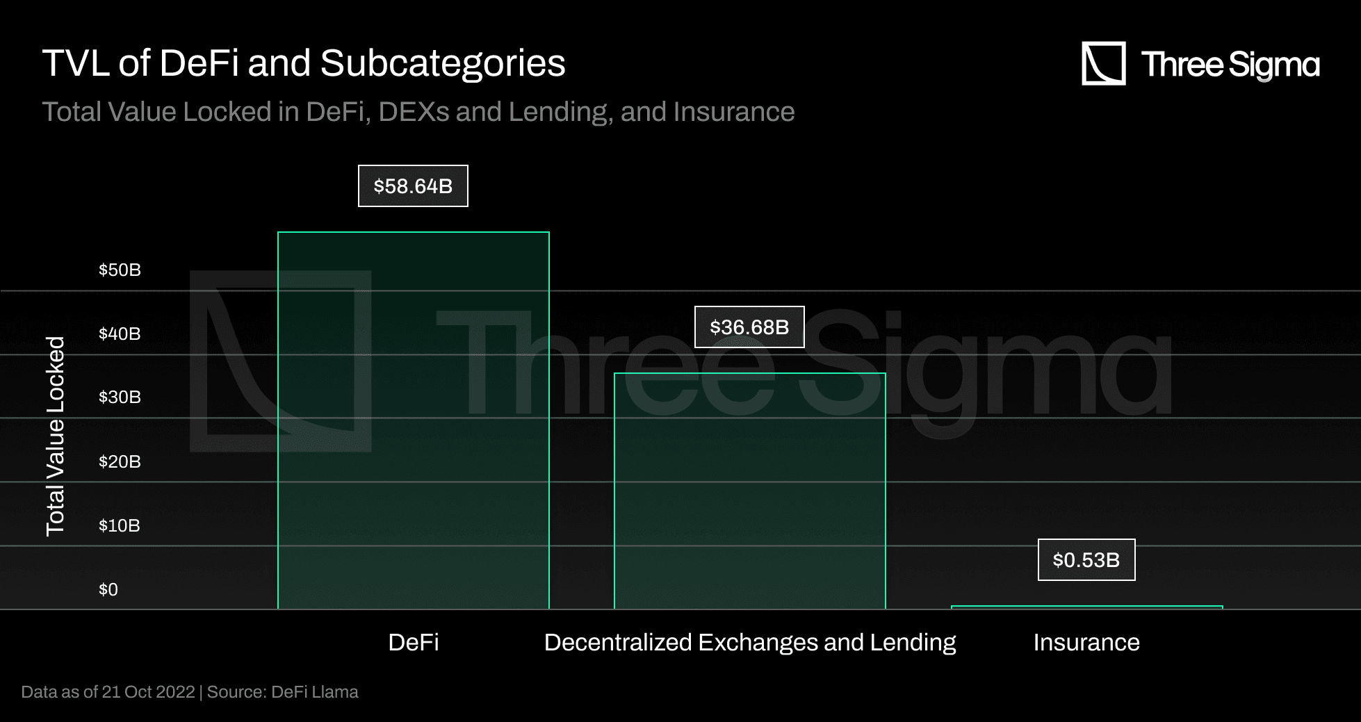 Blockchain dashboard showing reinsurance pool transparency