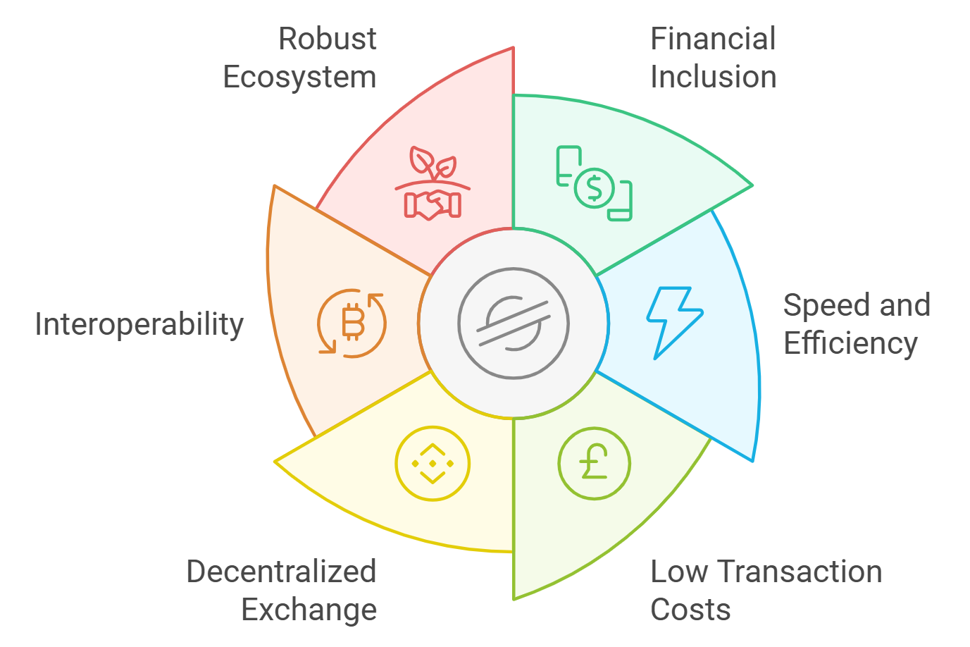 blockchain transaction efficiency