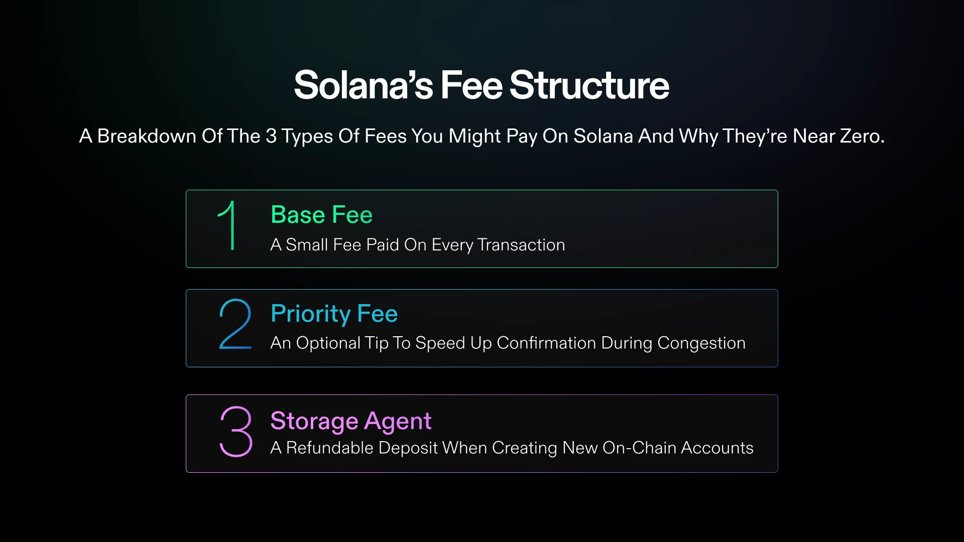 Solana priority fee markets