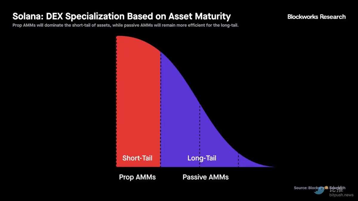 RFQ DEX tight spreads chart