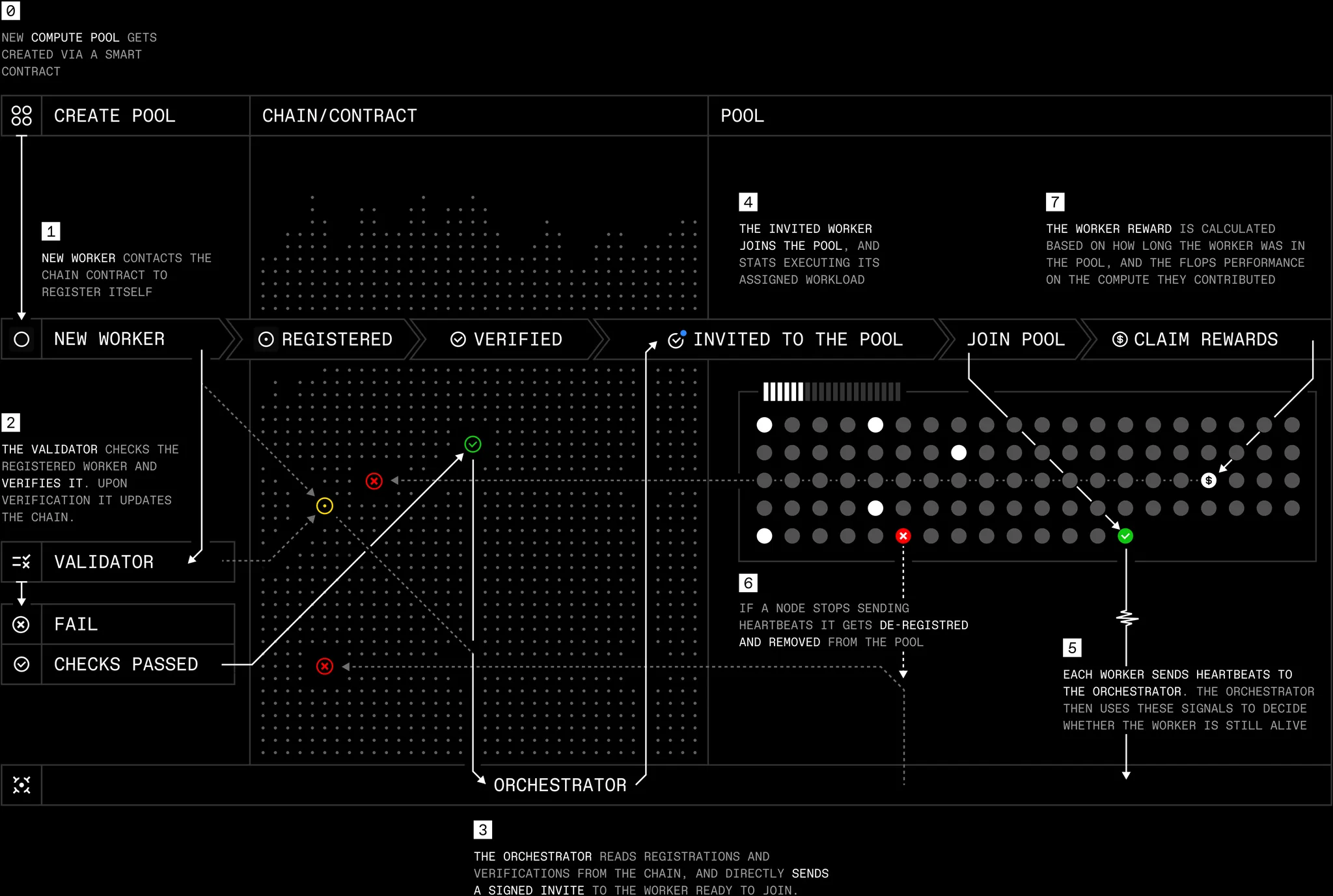 decentralized AI solver running machine learning computations