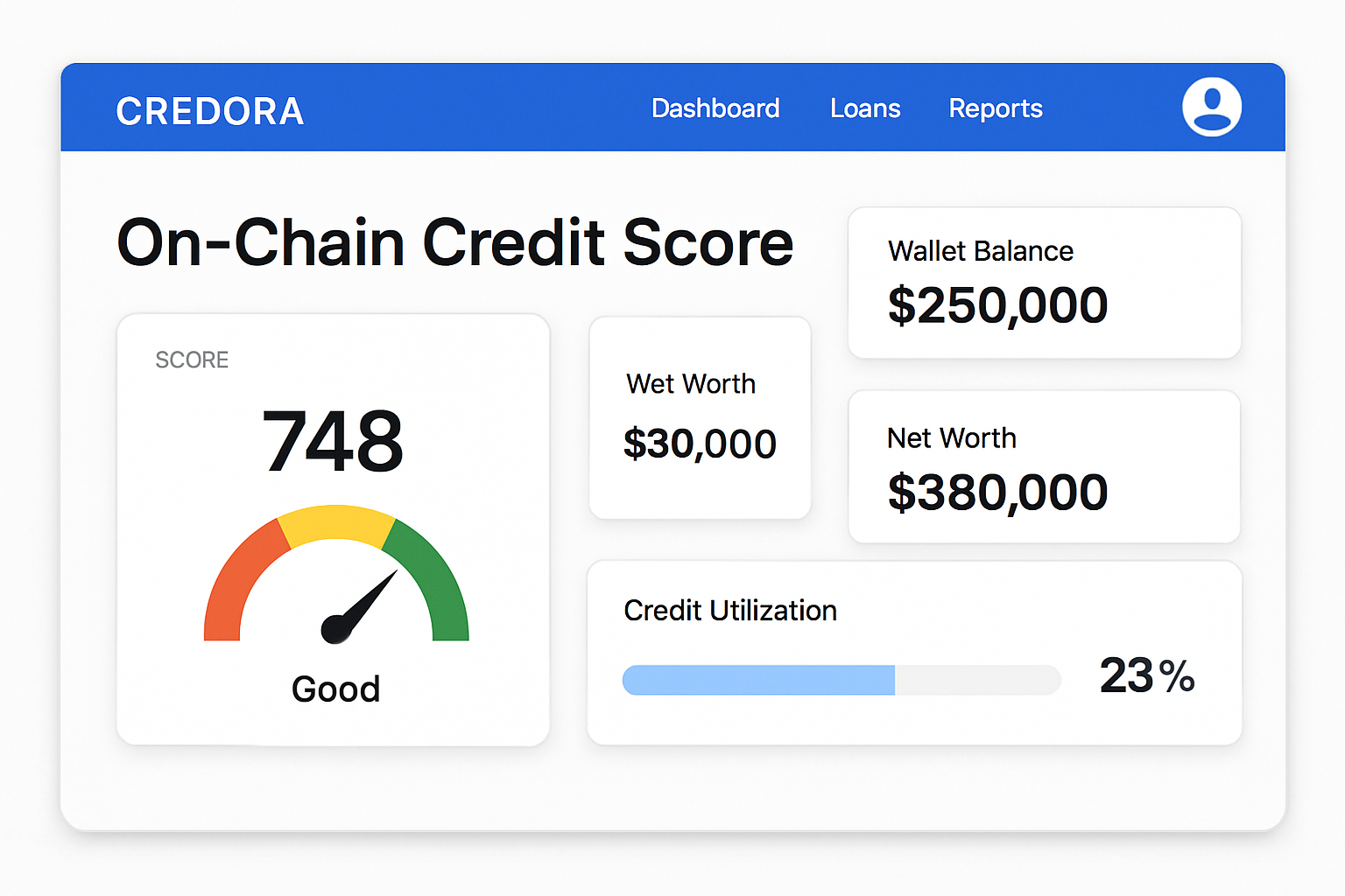 Credora on-chain credit score platform interface