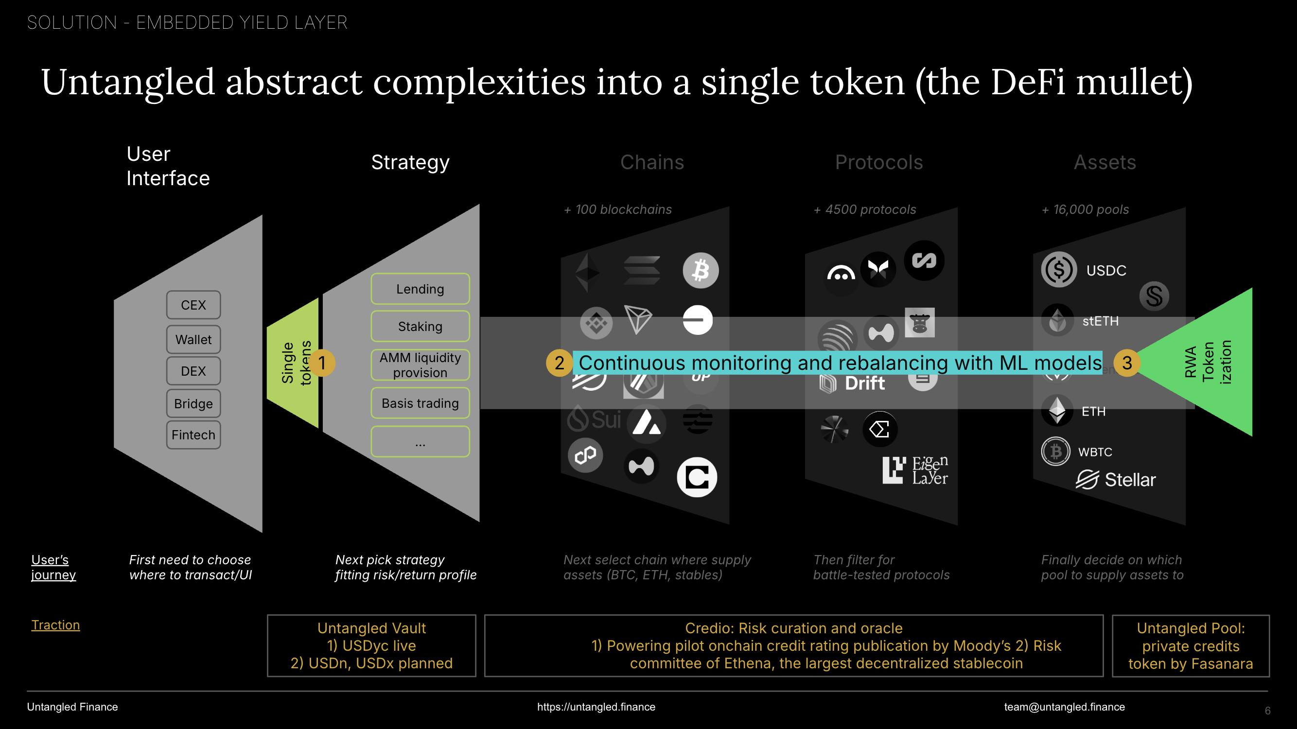Untangled Finance Moody's on-chain credit integration