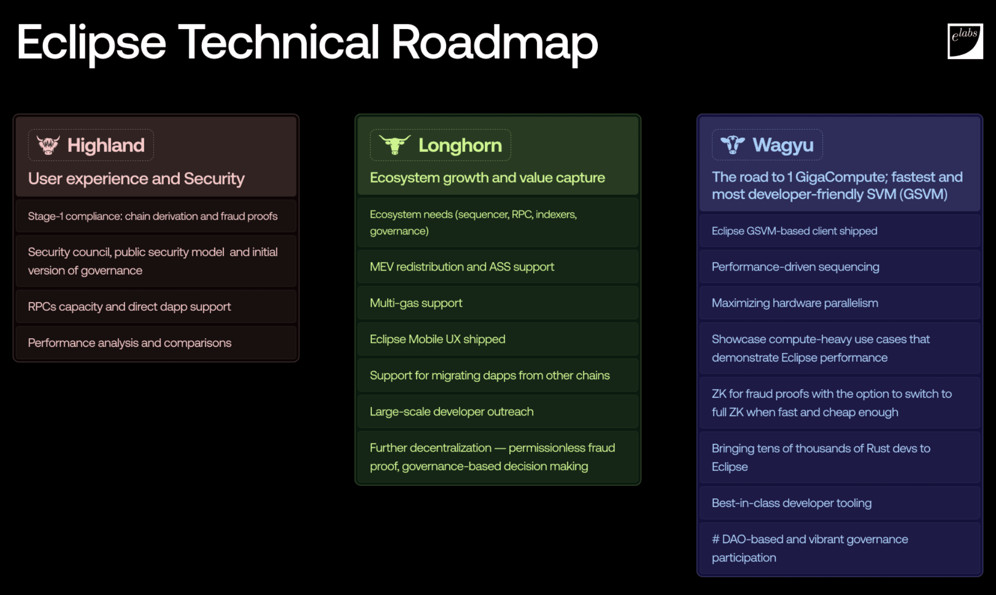 Ethereum security liquidity Eclipse