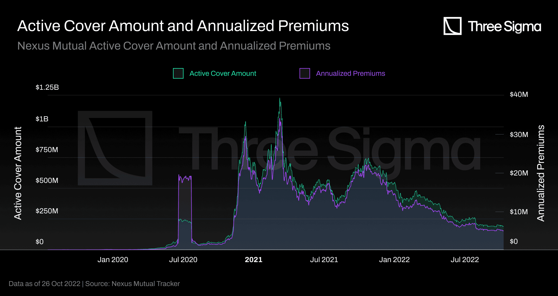 On-chain reinsurance deposit transparency dashboard