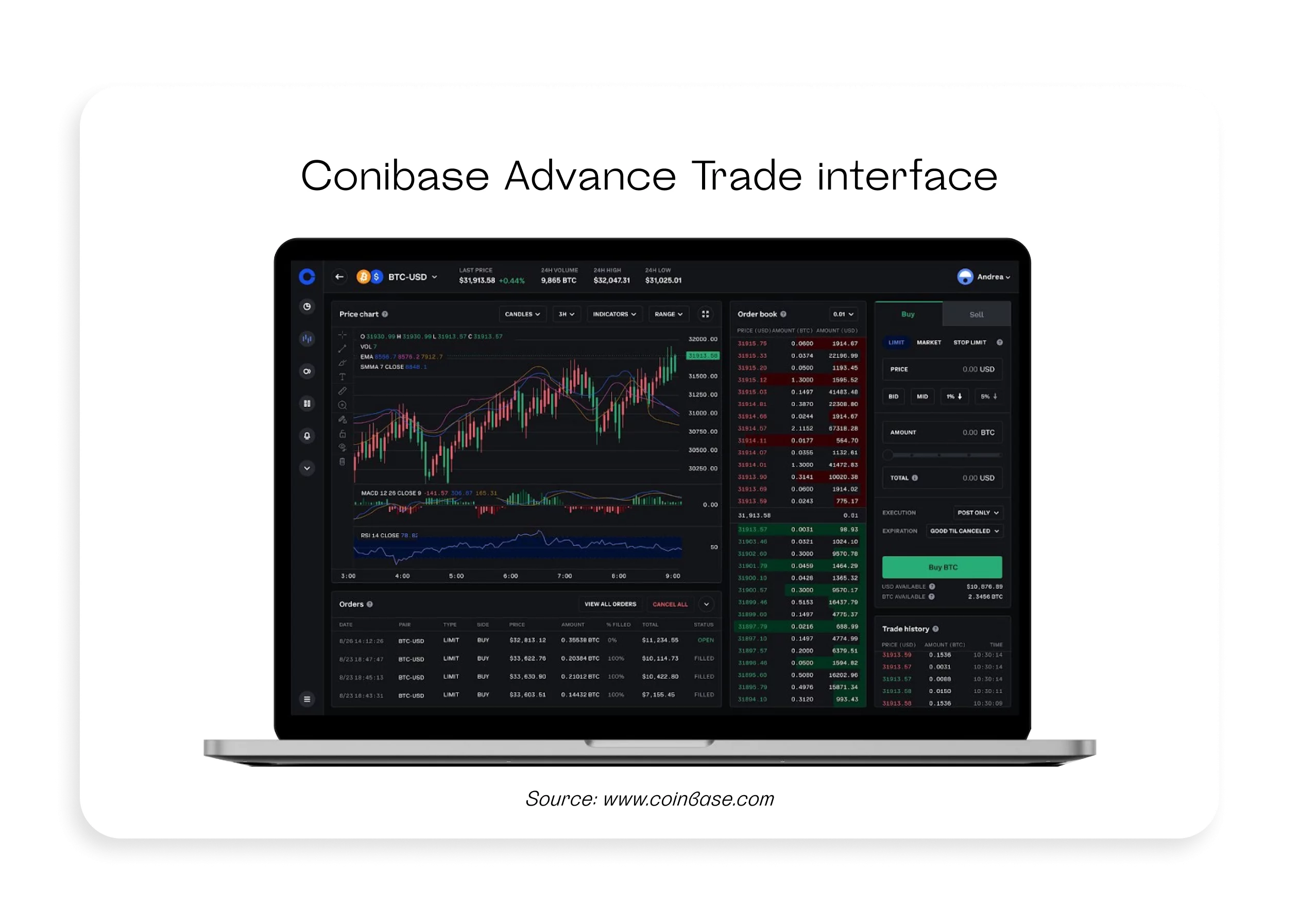 Coinbase Ethereum trading interface