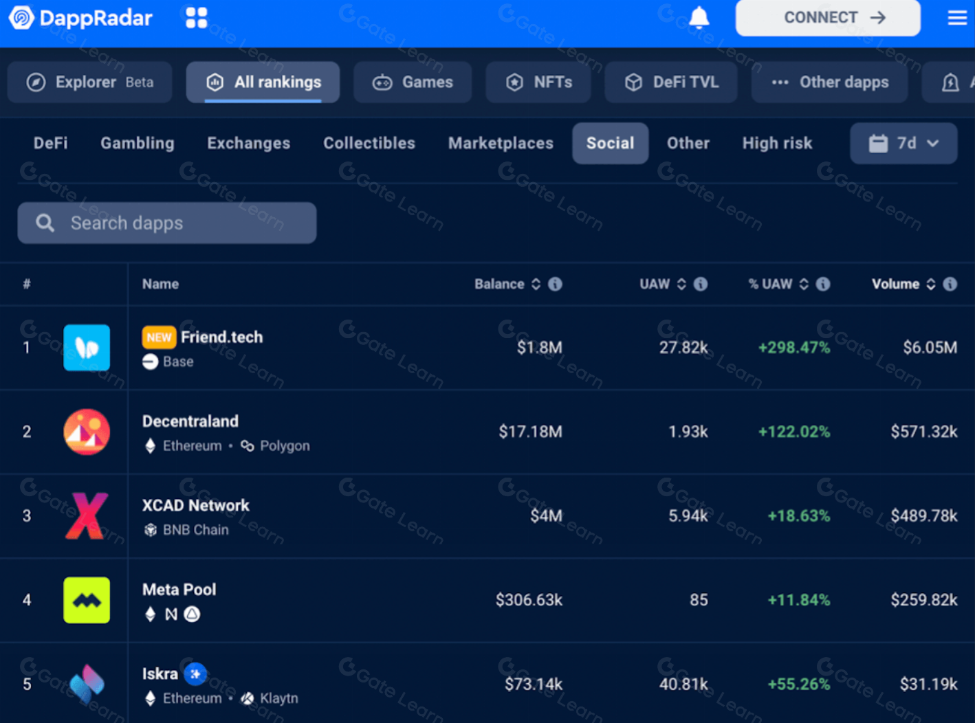 Lens Protocol social engagement interface screenshot