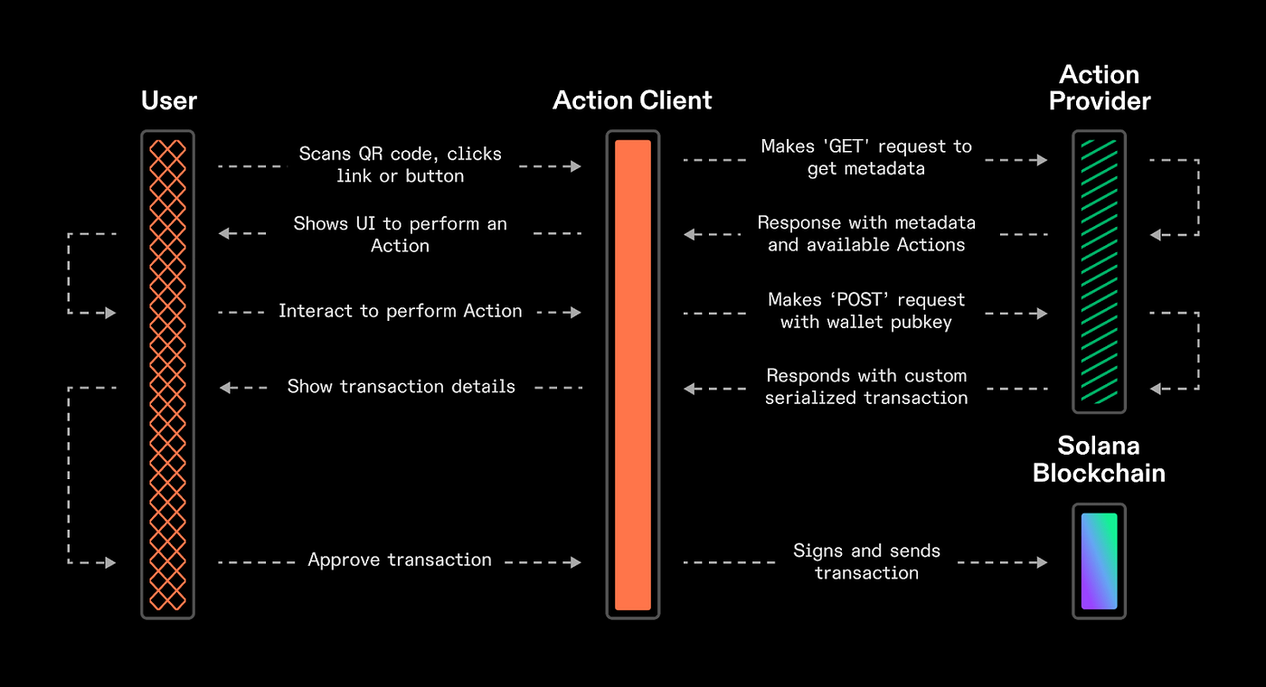 Farcaster API scalability diagram