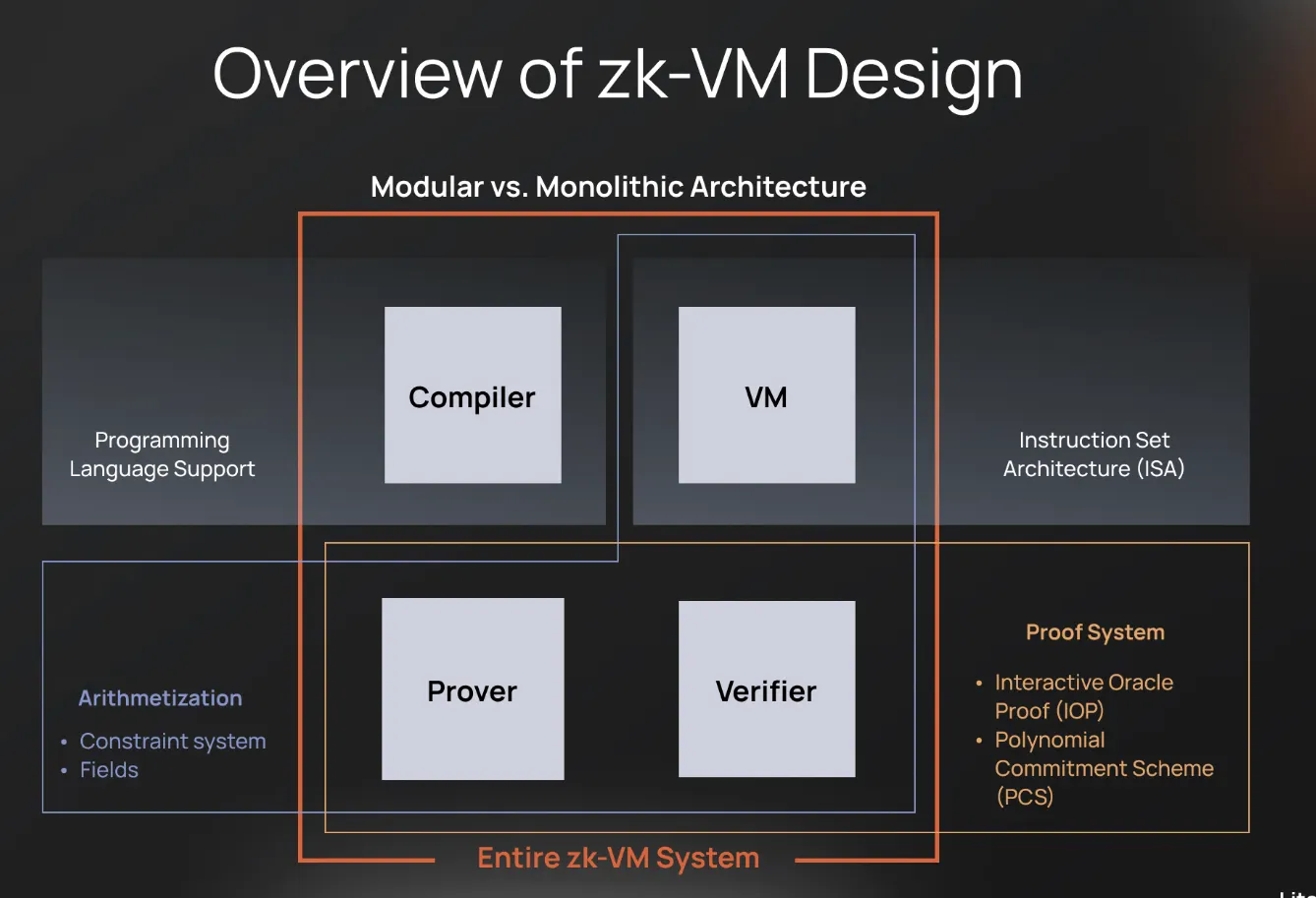 Brevis Pico zkVM integration