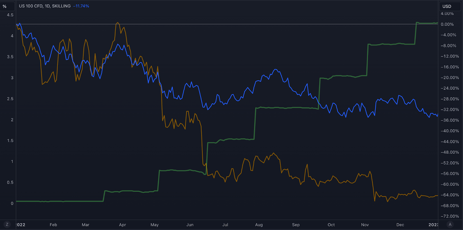bitcoin price volatility risk management