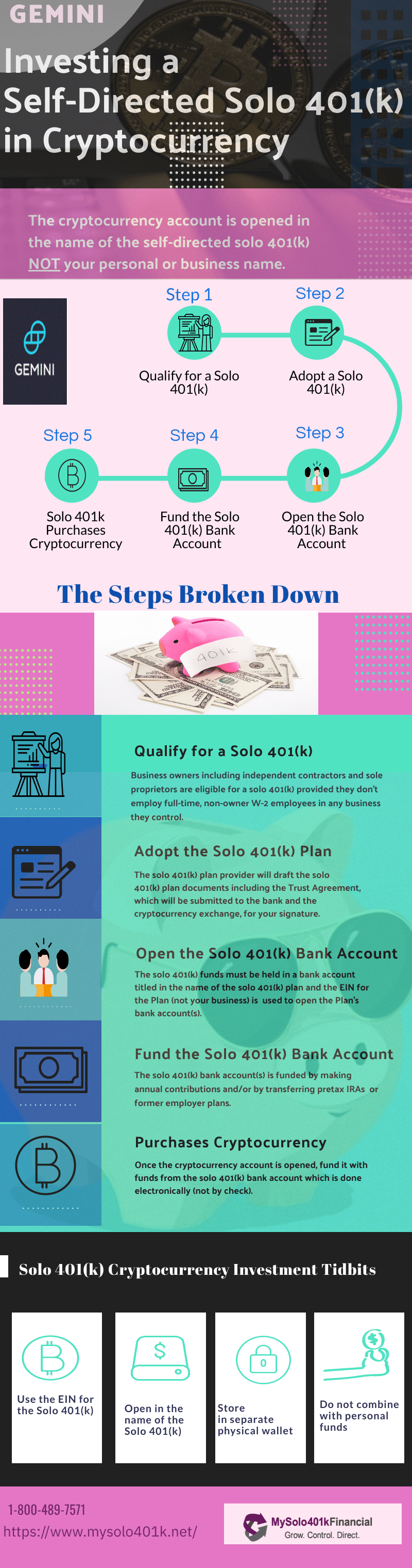 personal finance planning for bitcoin investment