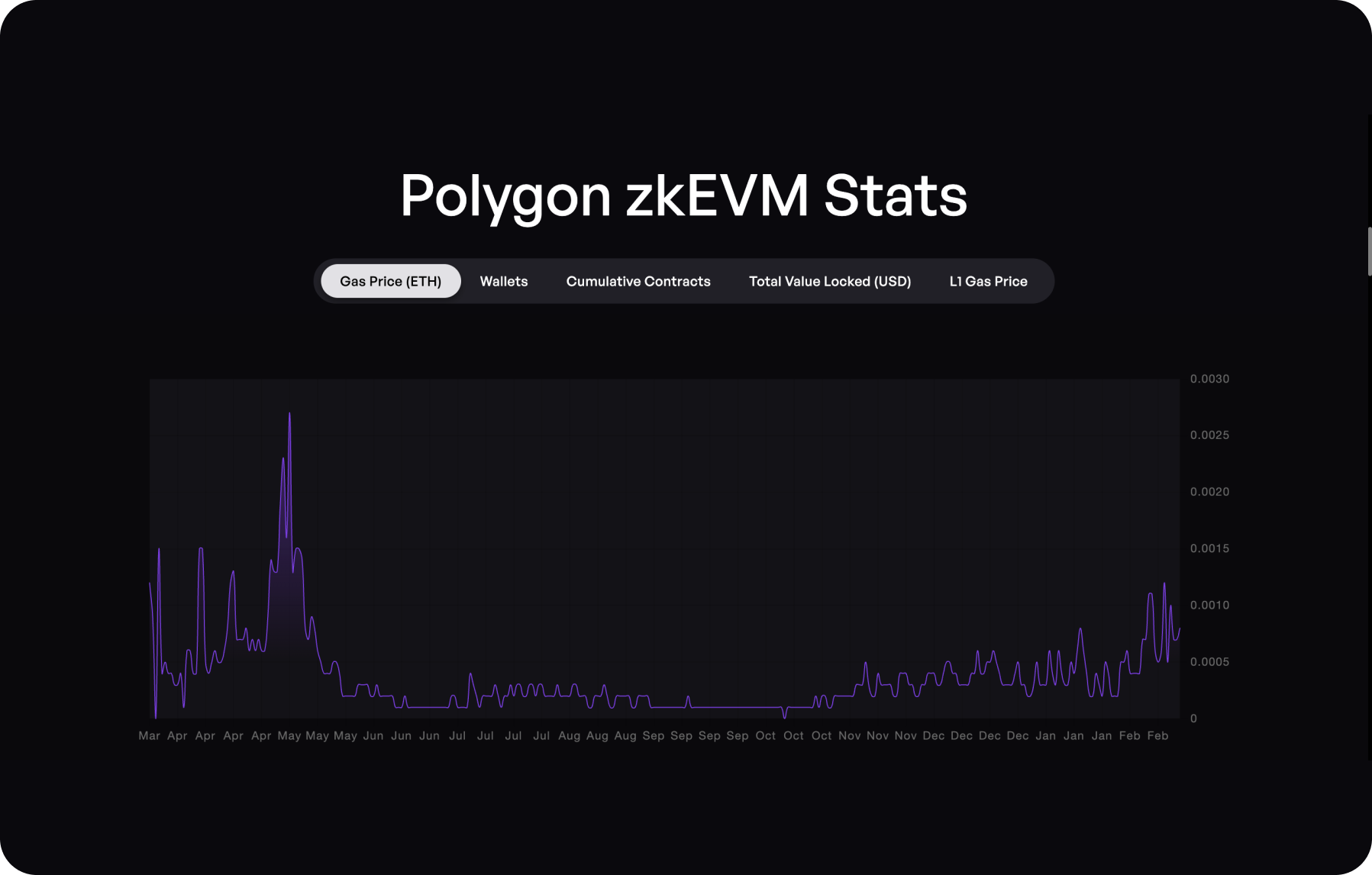 Polygon zkEVM DEX interface