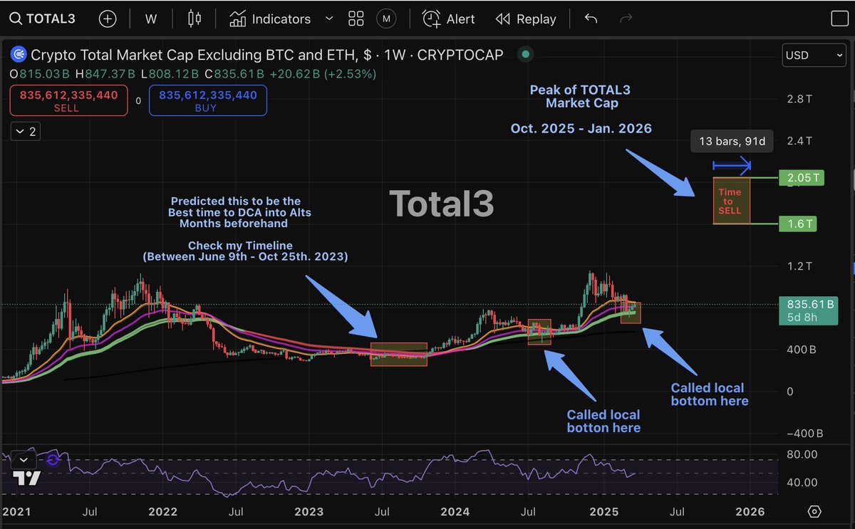 Ethereum MANA SAND token price charts 2025