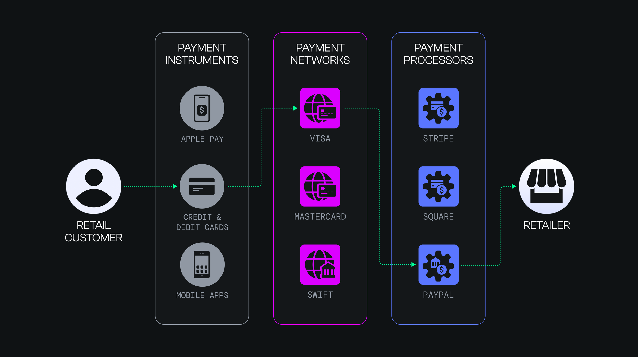 blockchain credit data integration