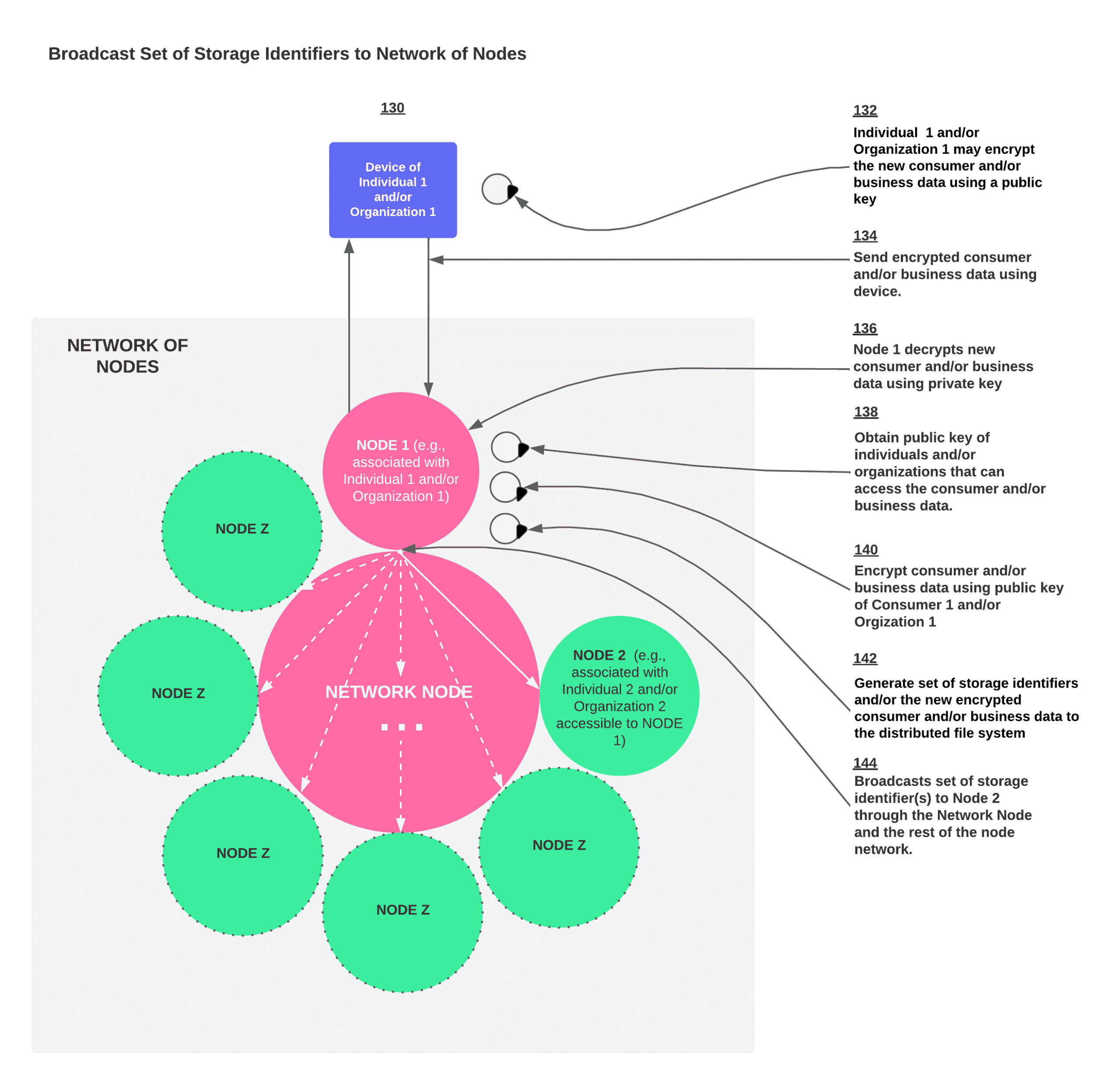 credit score nft blockchain interoperability