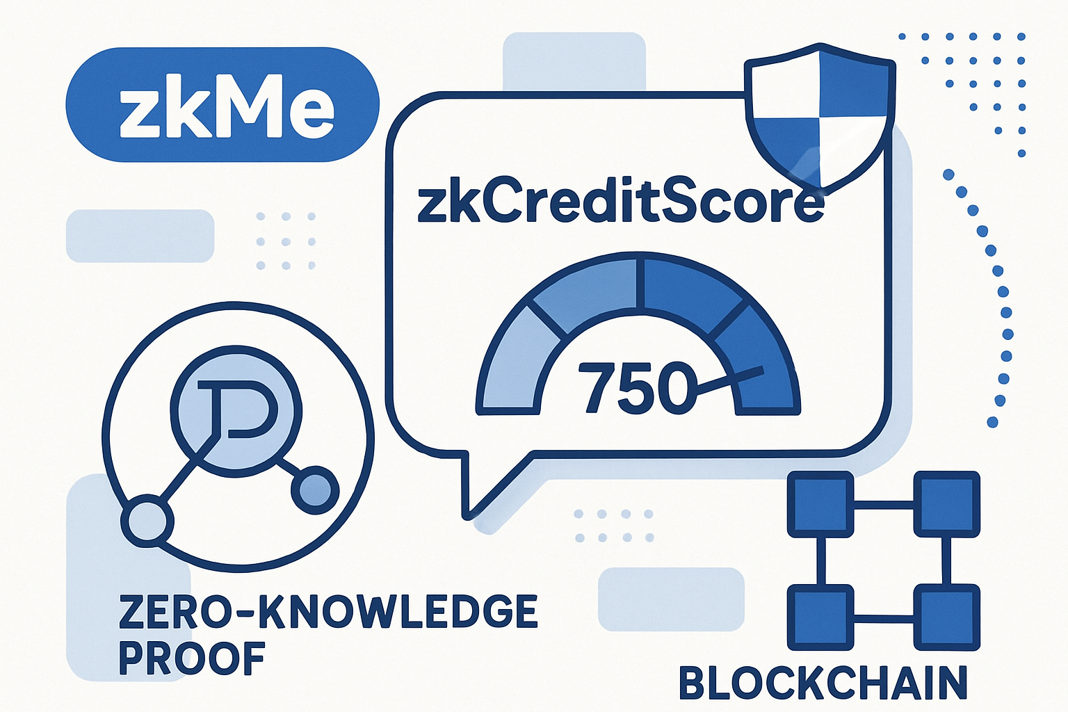 zkMe zkCreditScore zero-knowledge proof blockchain