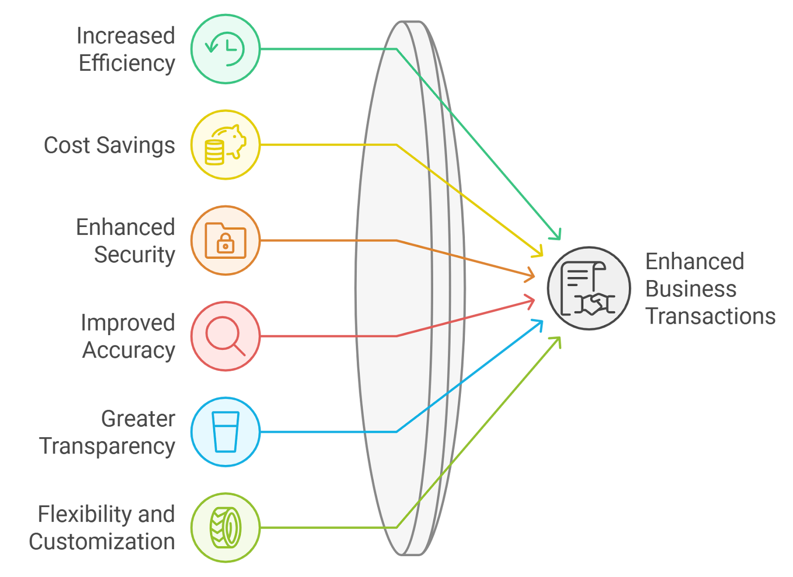 smart contracts automated royalties blockchain Chainlink