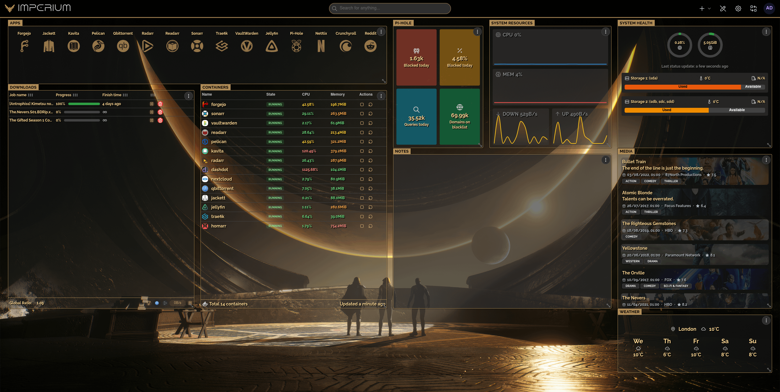 DAO monitoring dashboard Dune