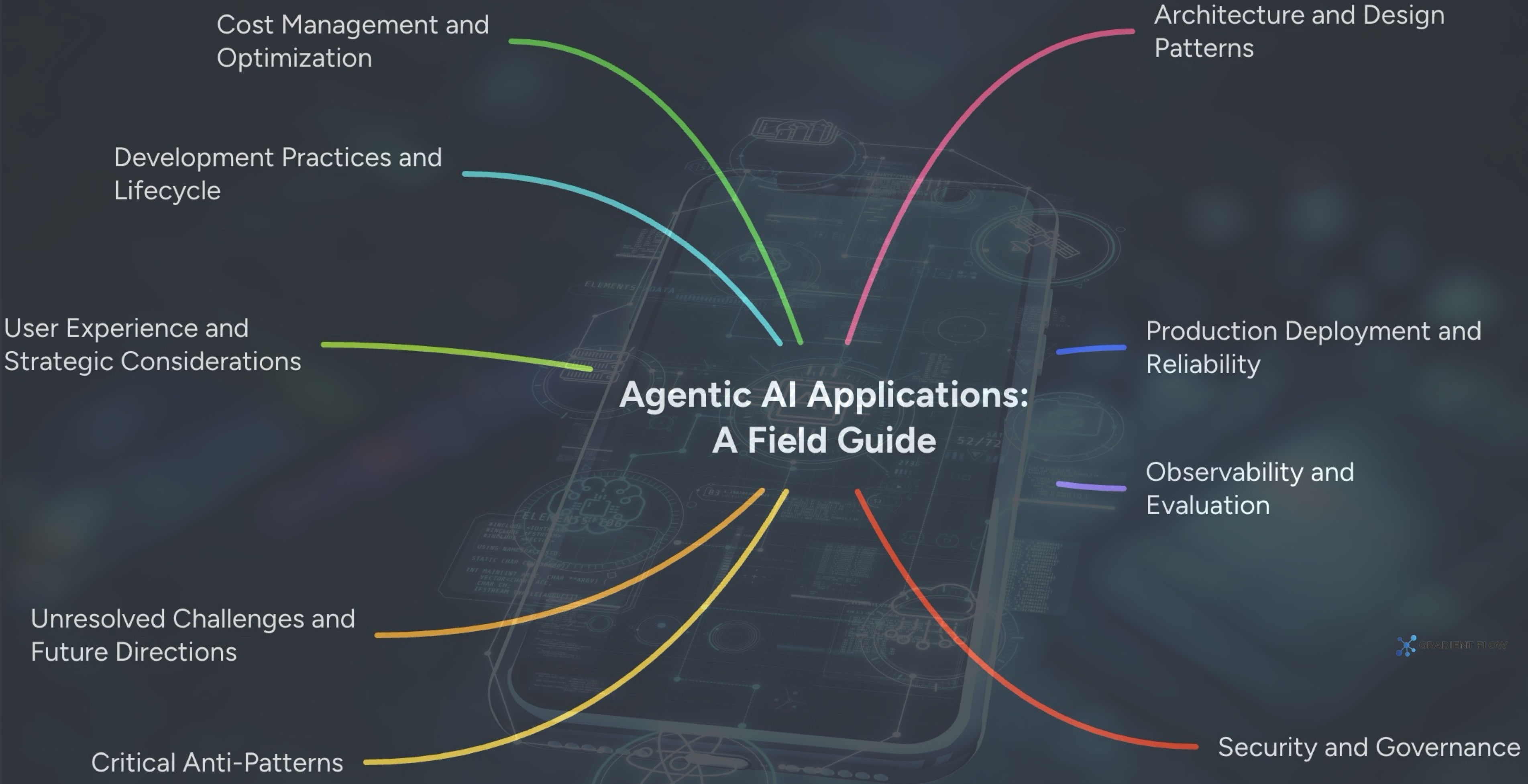 Abstract Chain 90% cost reduction chart