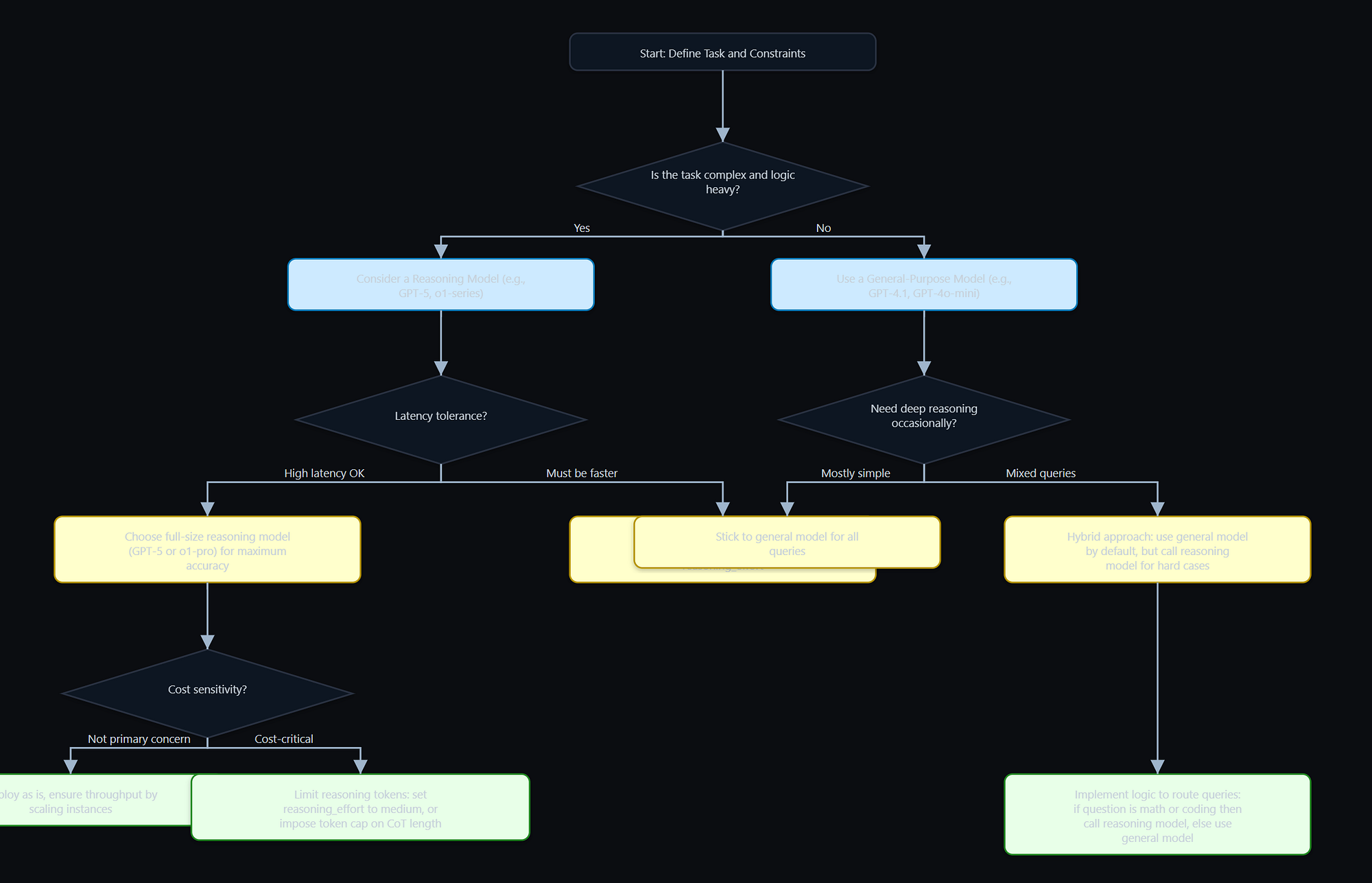 Abstract Chain sub-100ms latency diagram