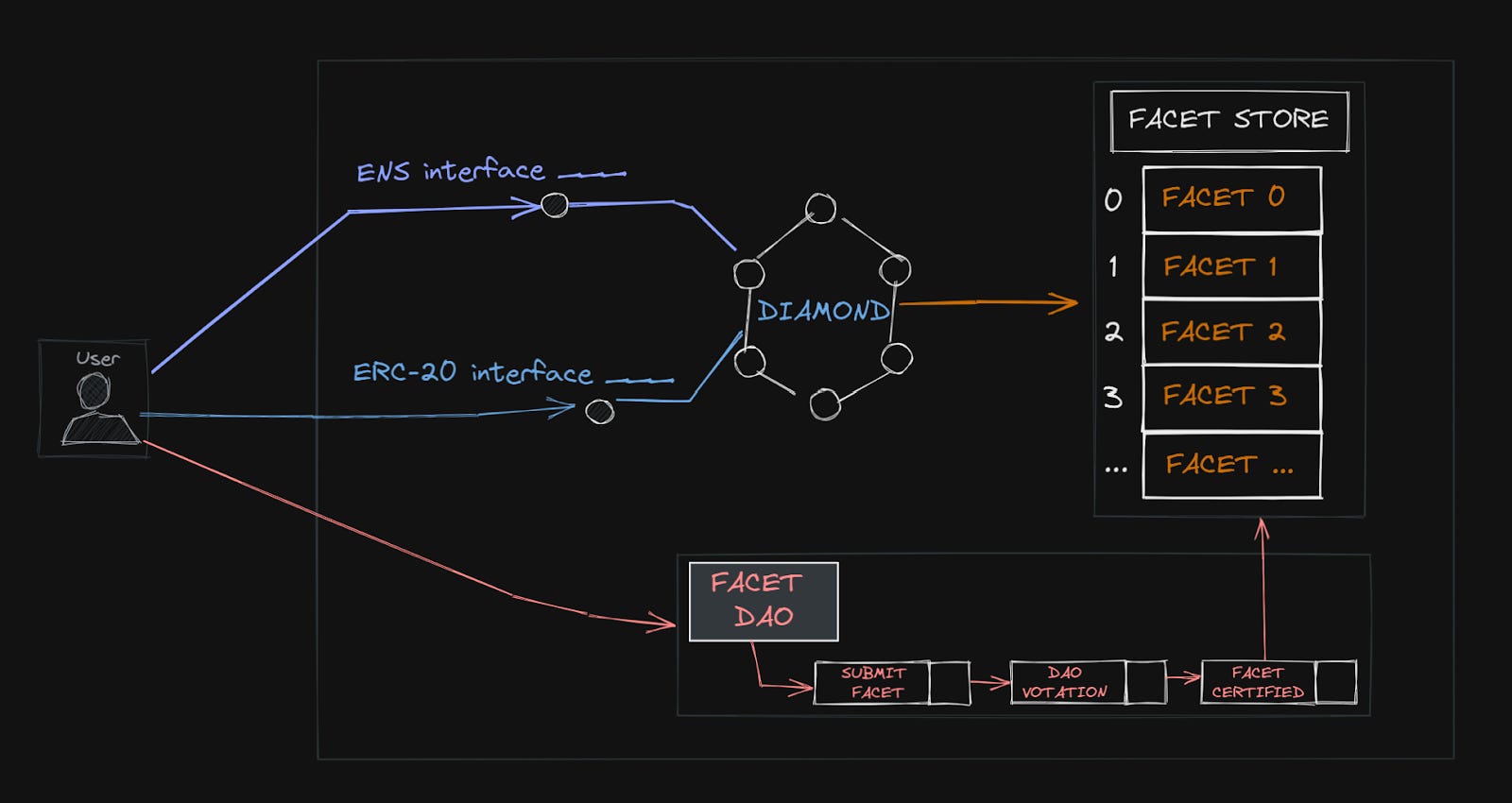 ERC-721 smart contract deployment diagram