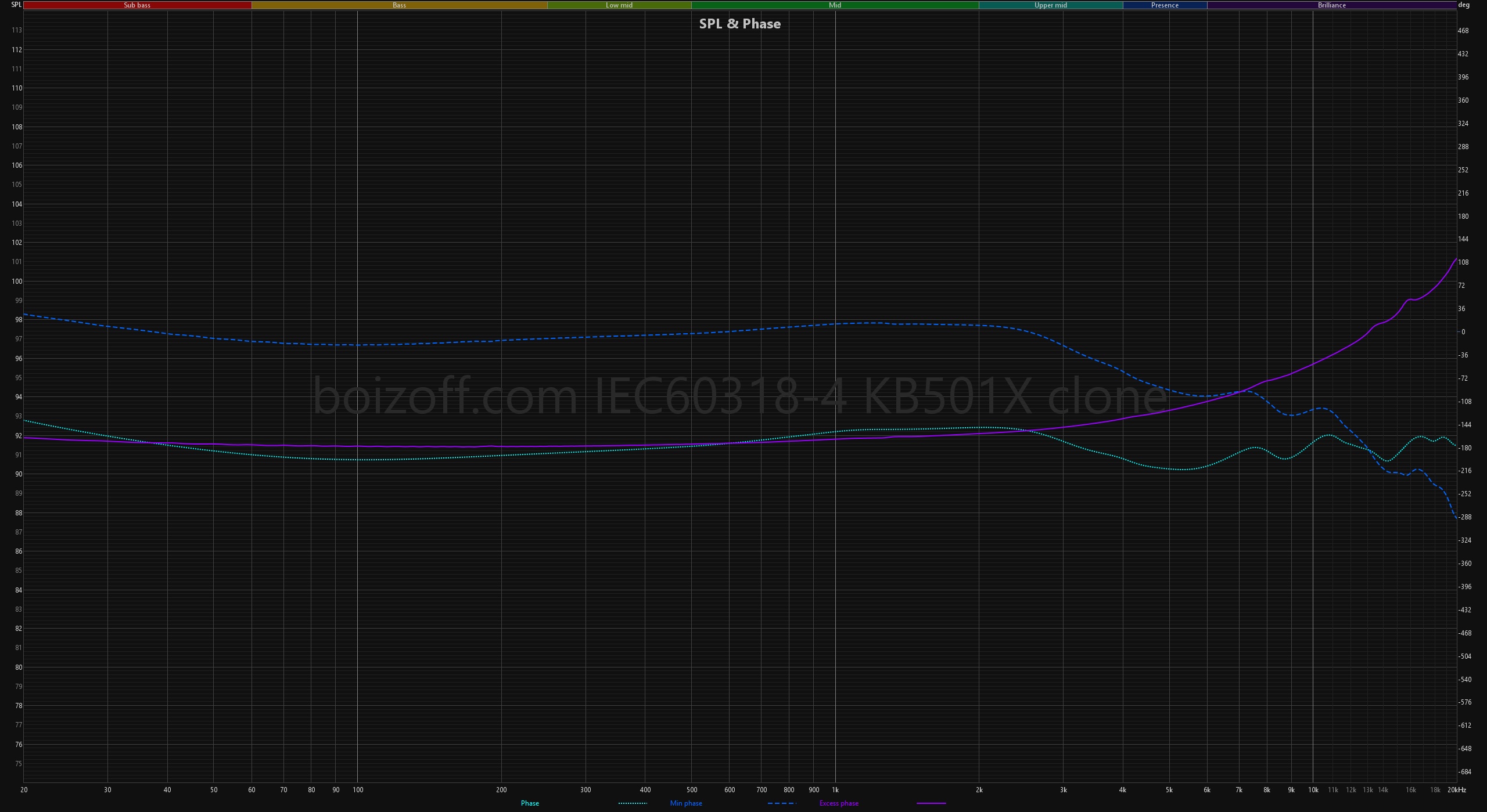 reputation decay mechanism chart