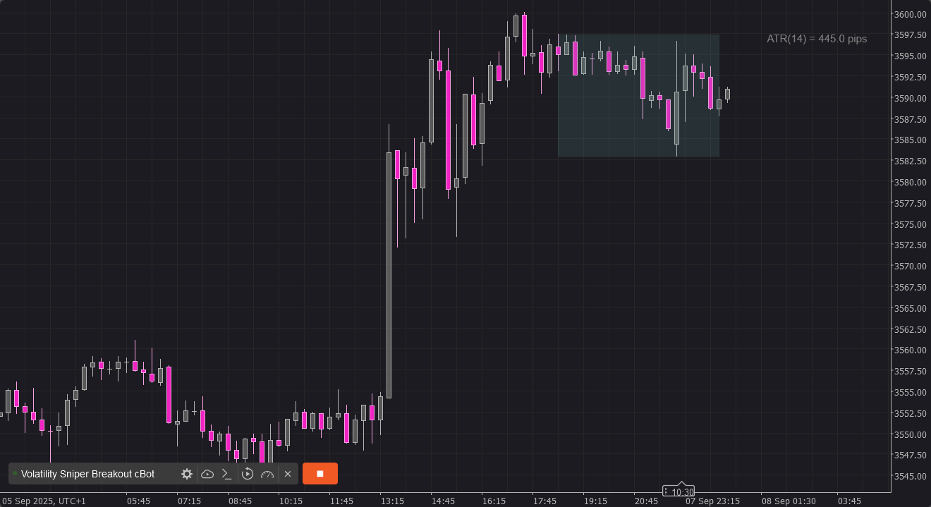 crypto breakout trading with ATR volatility filter