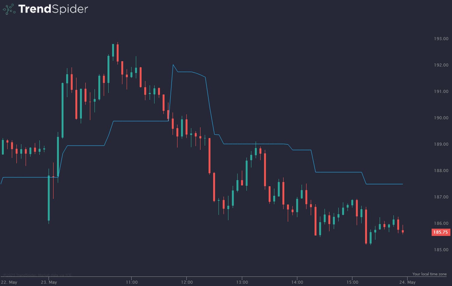 crypto trading trailing stop loss strategy