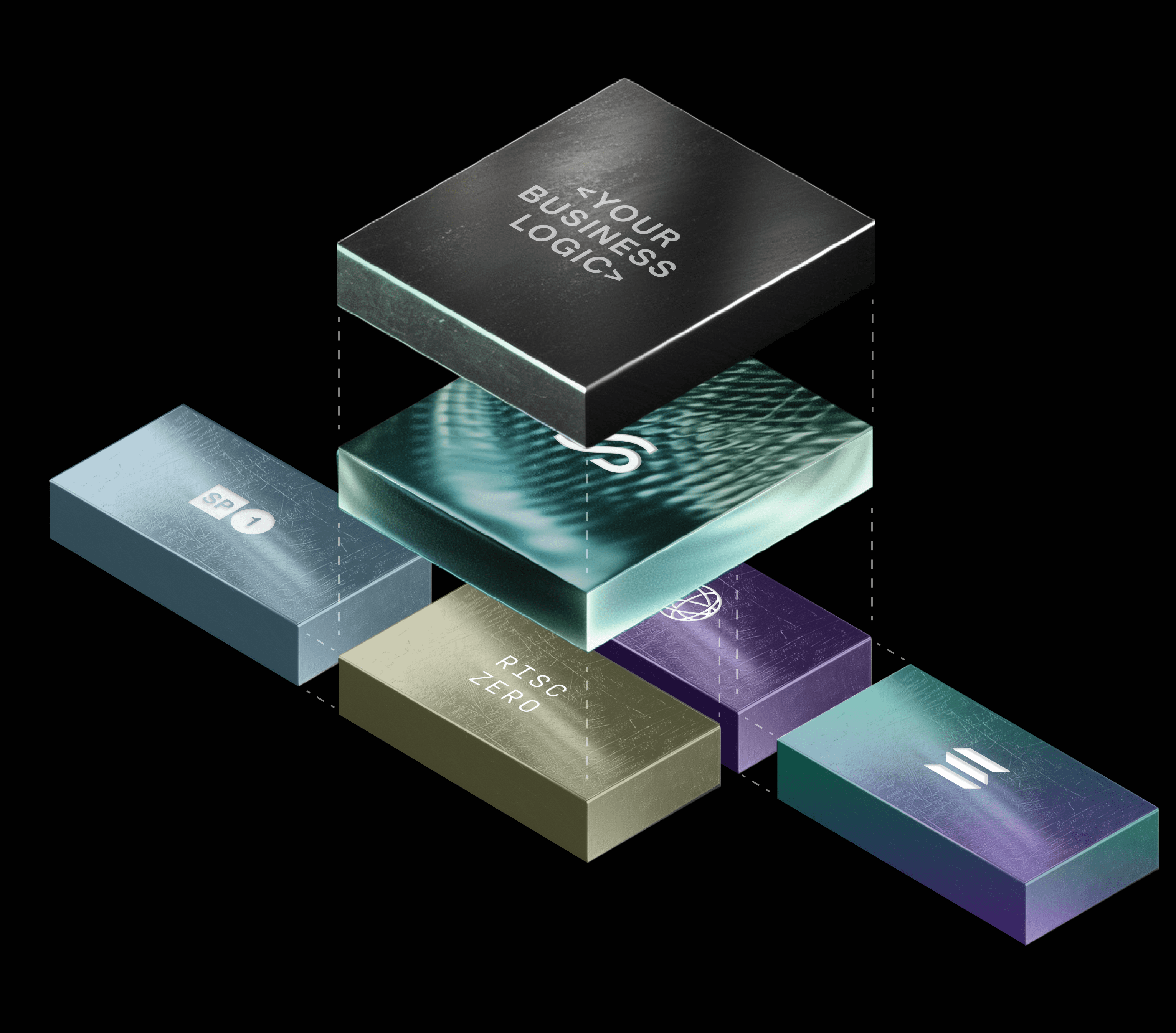 Sovereign SDK blockchain toolkit