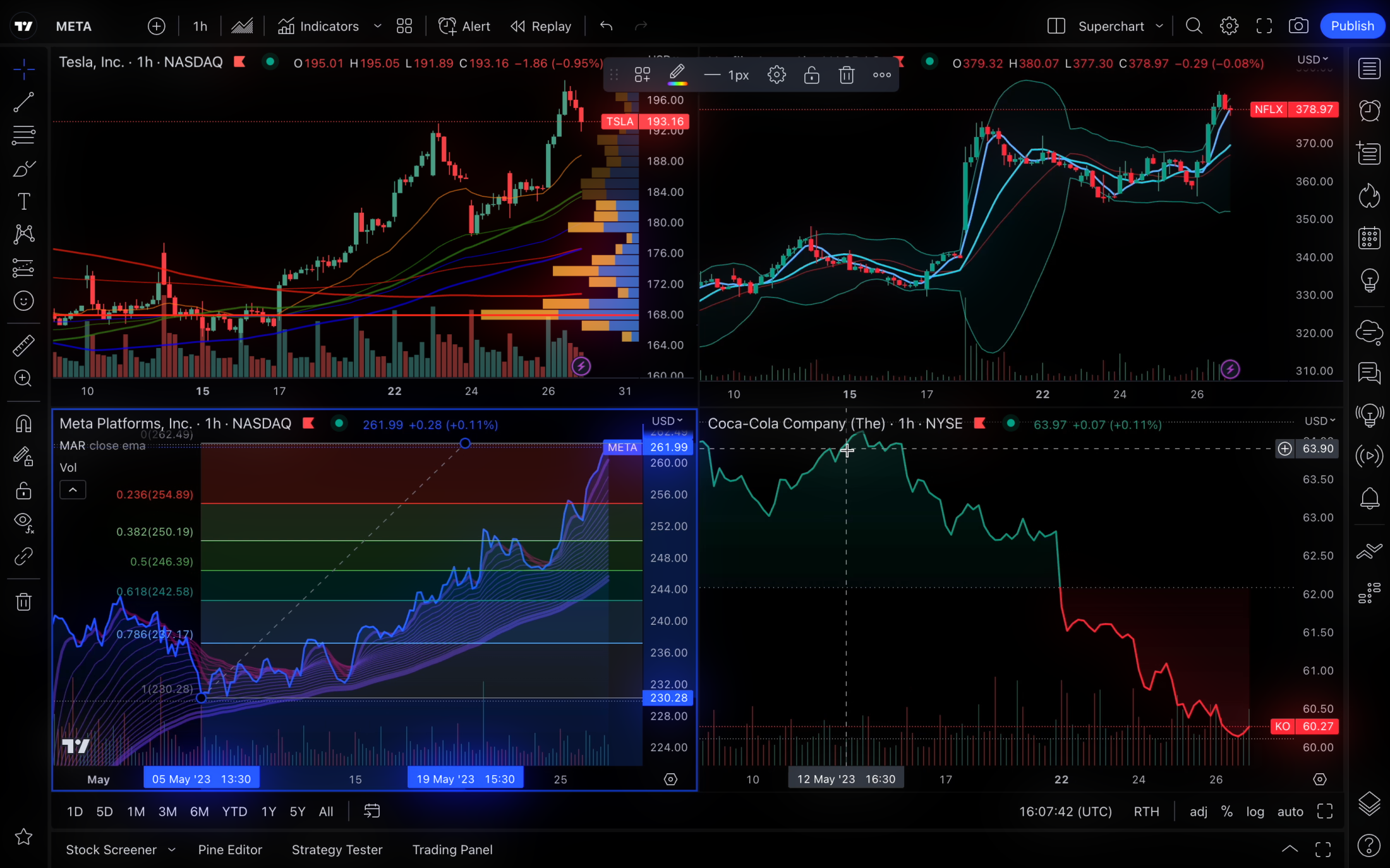 TradingView technical analysis tools for Celestia