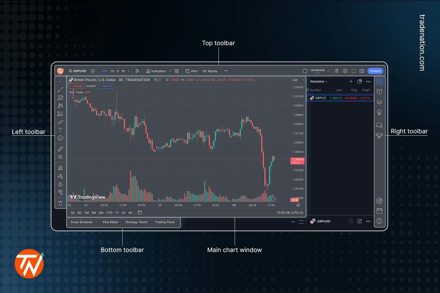 TradingView technical analysis tools on Blobspace Markets