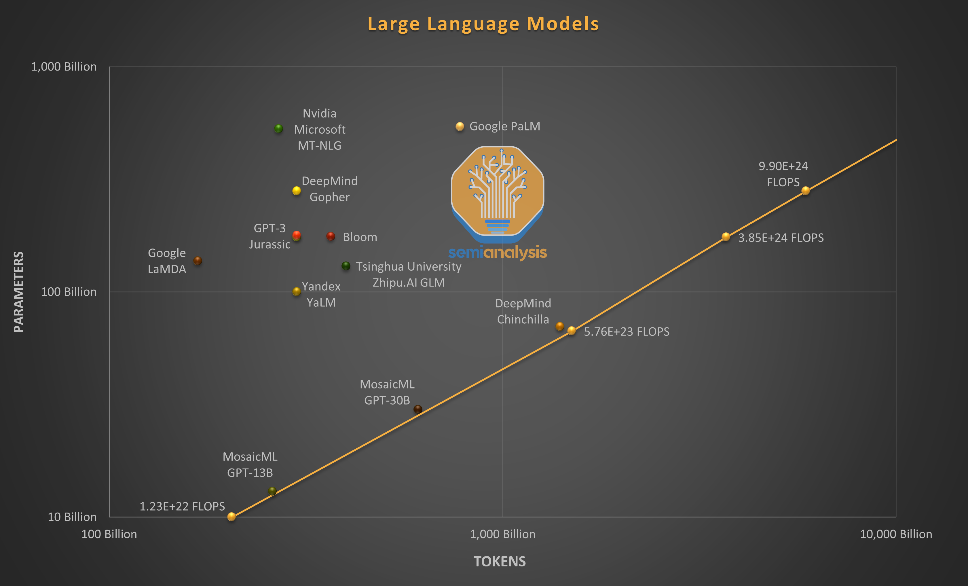 scalable AI inference high volume graph